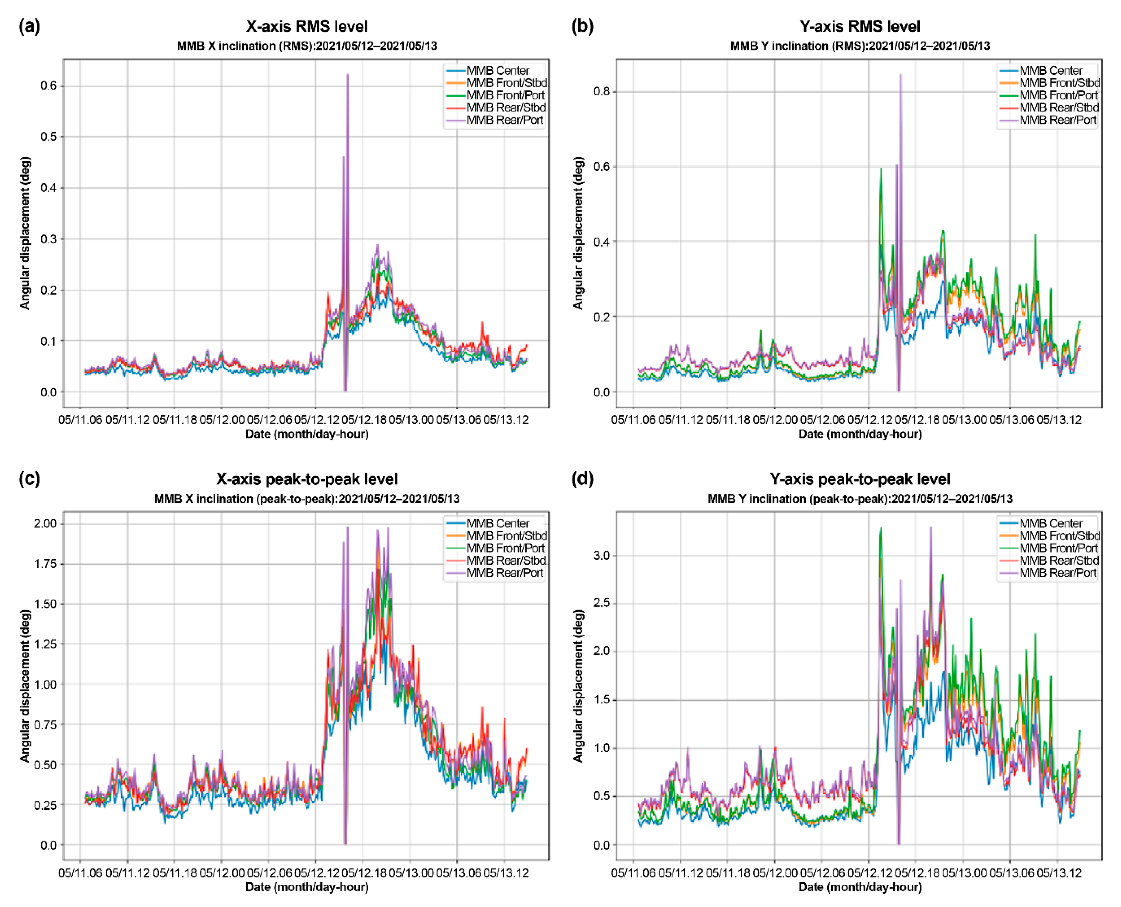 Energies 15 03914 g019