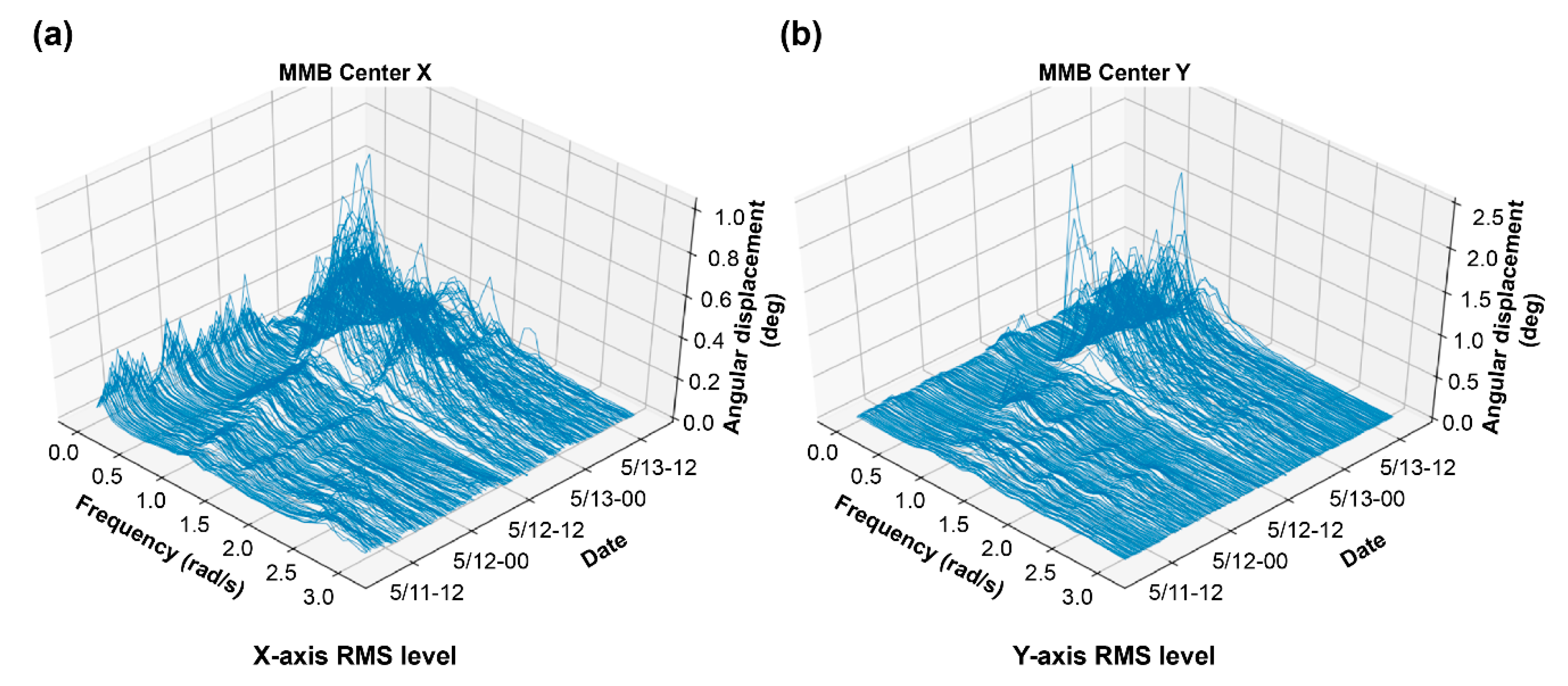 Energies 15 03914 g020