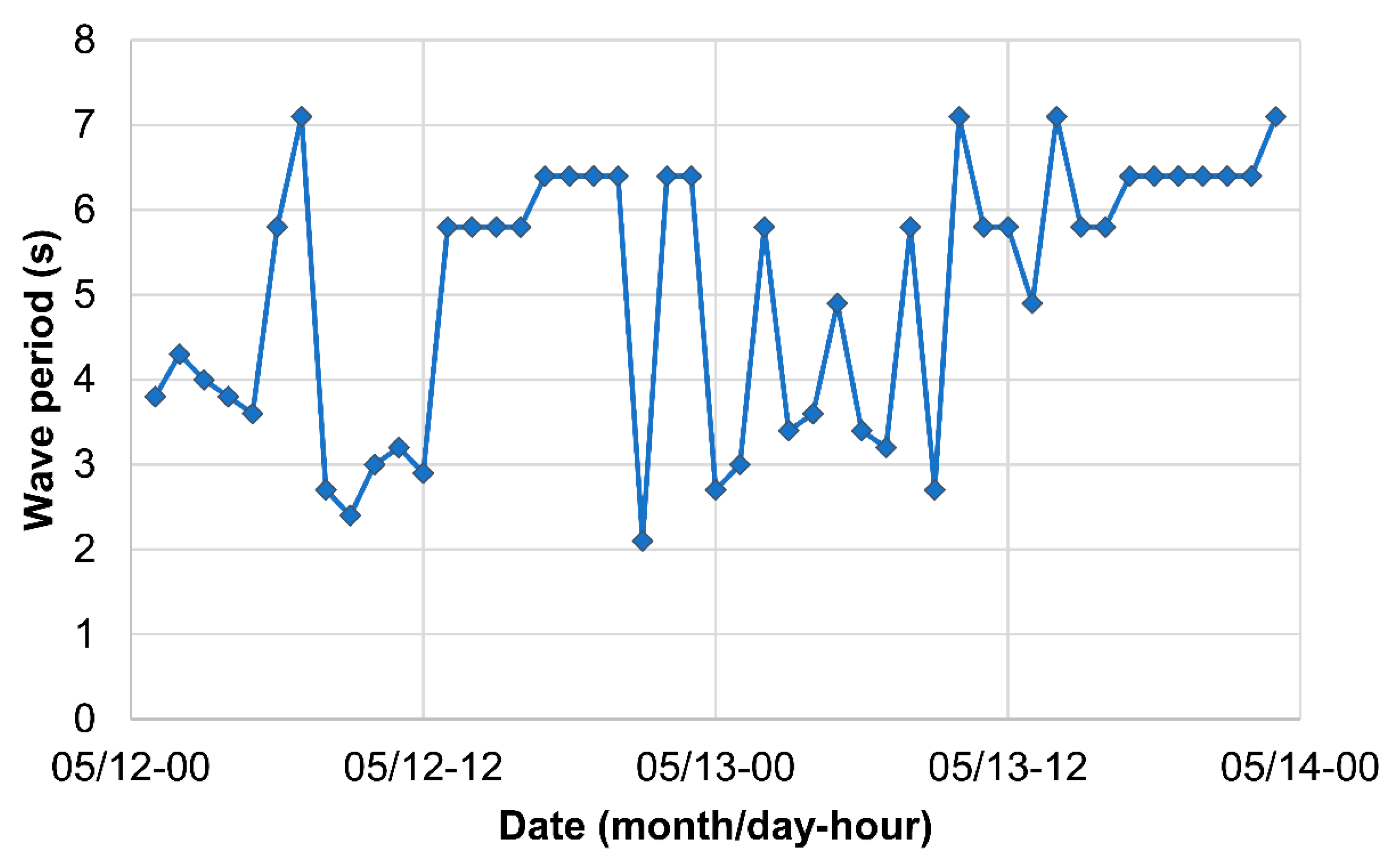 Energies 15 03914 g021