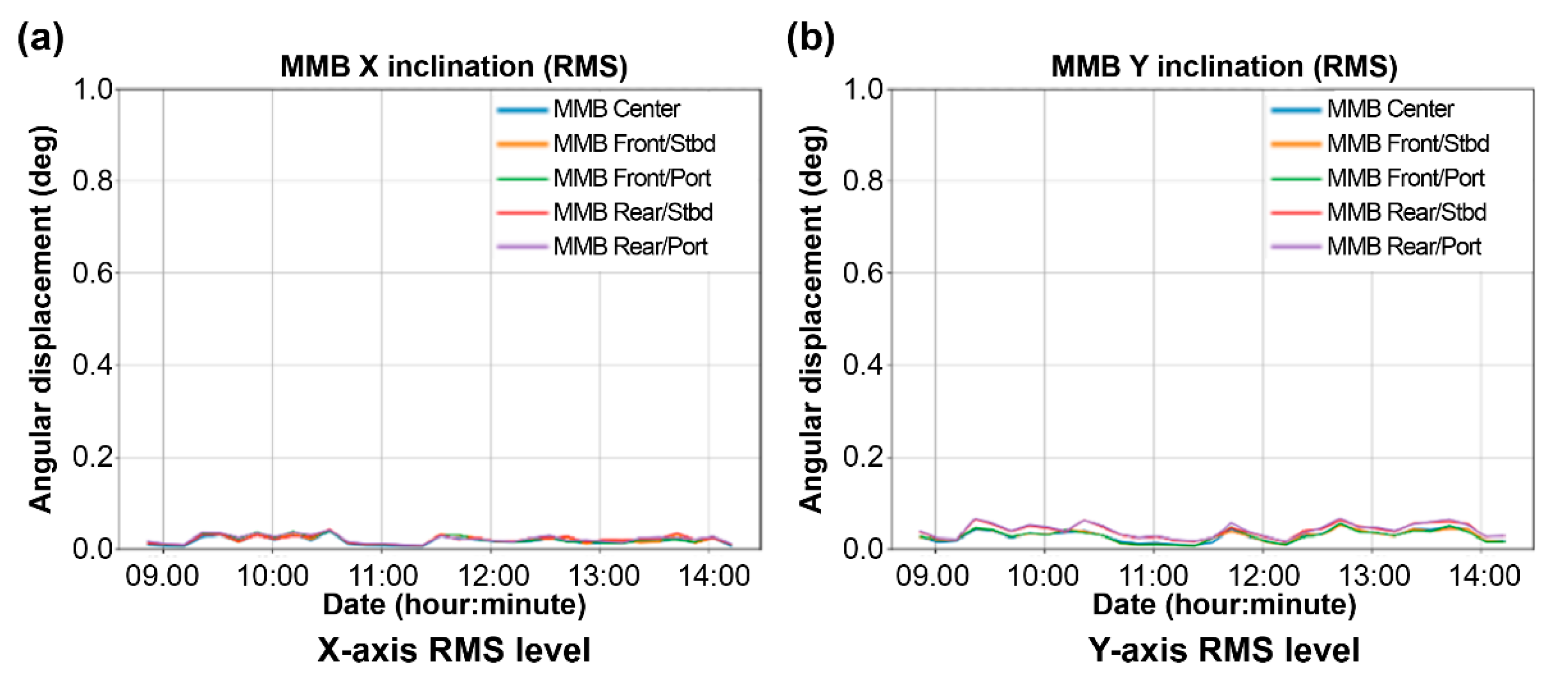 Energies 15 03914 g022