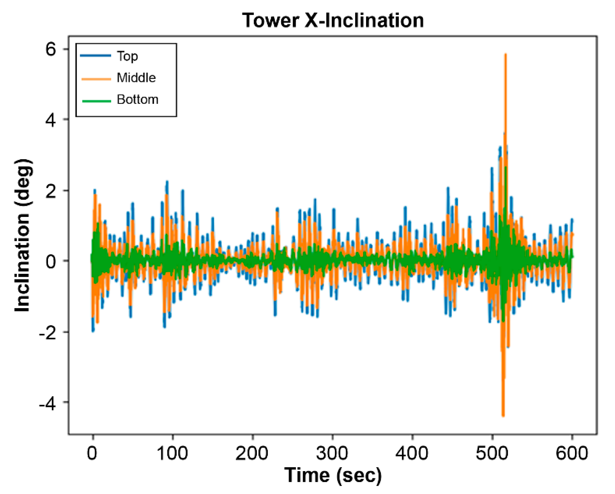 Energies 15 03914 g024