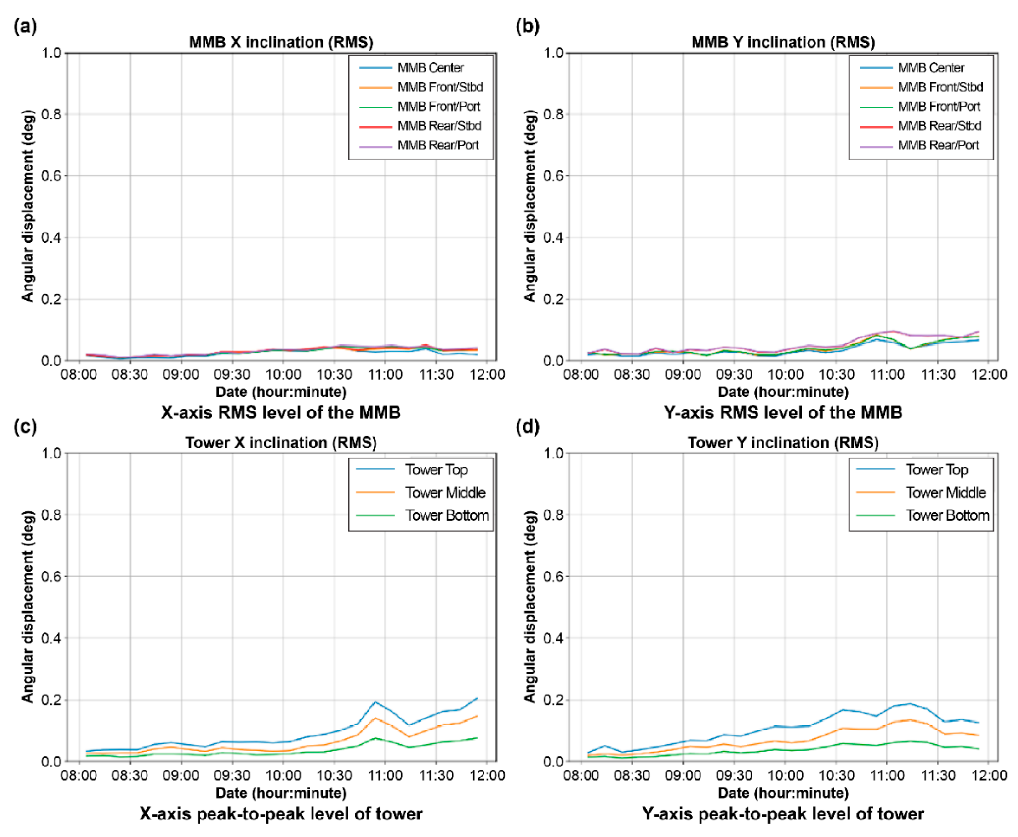 Energies 15 03914 g026