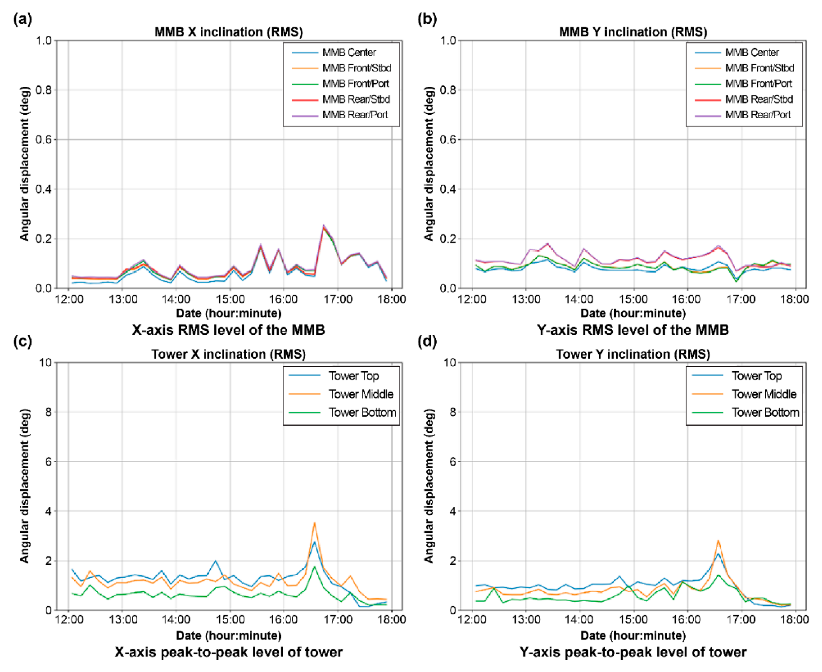 Energies 15 03914 g027