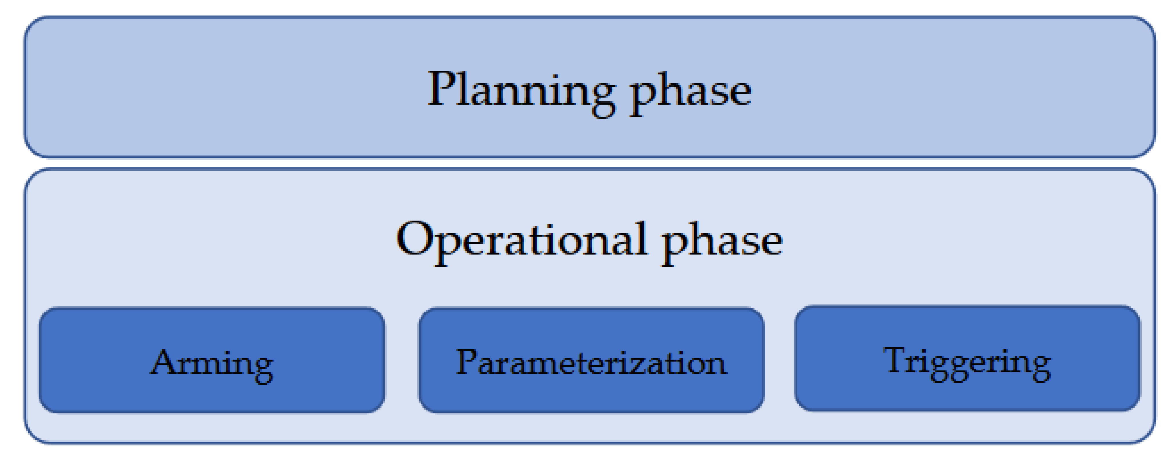 Energies 15 03920 g001 Energies 15 03920 g001