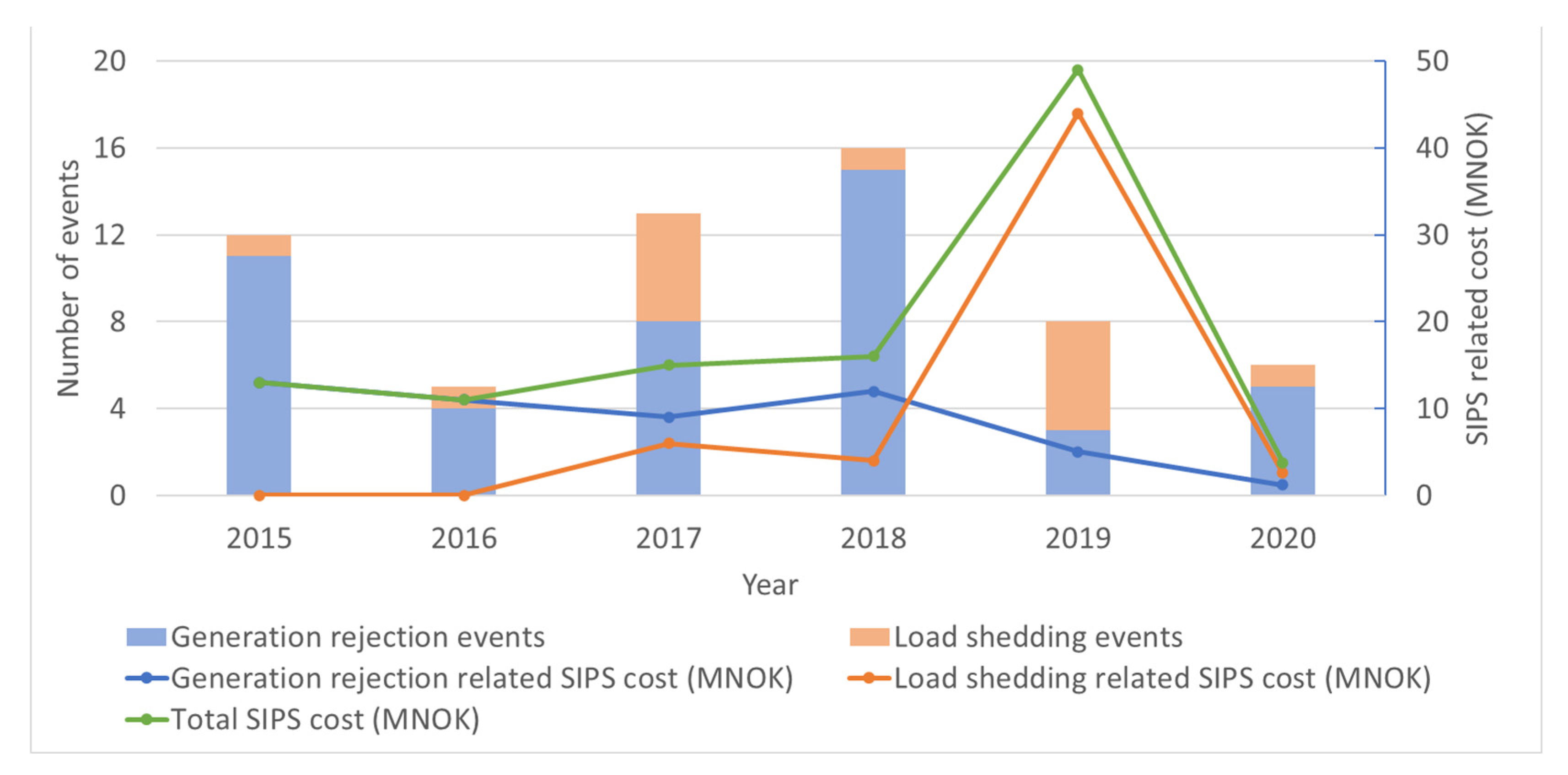 Energies 15 03920 g003 Energies 15 03920 g003