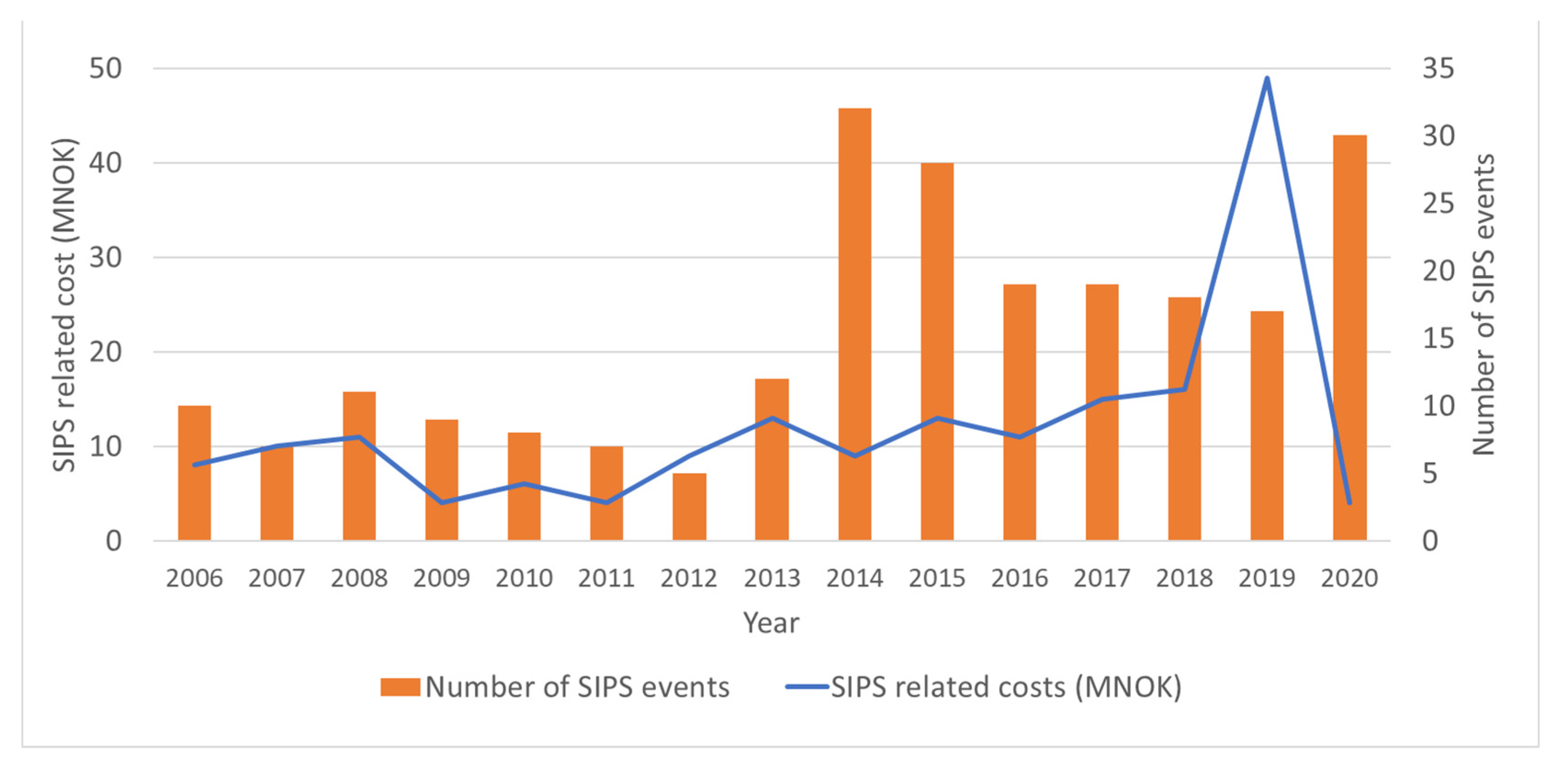 Energies 15 03920 g004 Energies 15 03920 g004