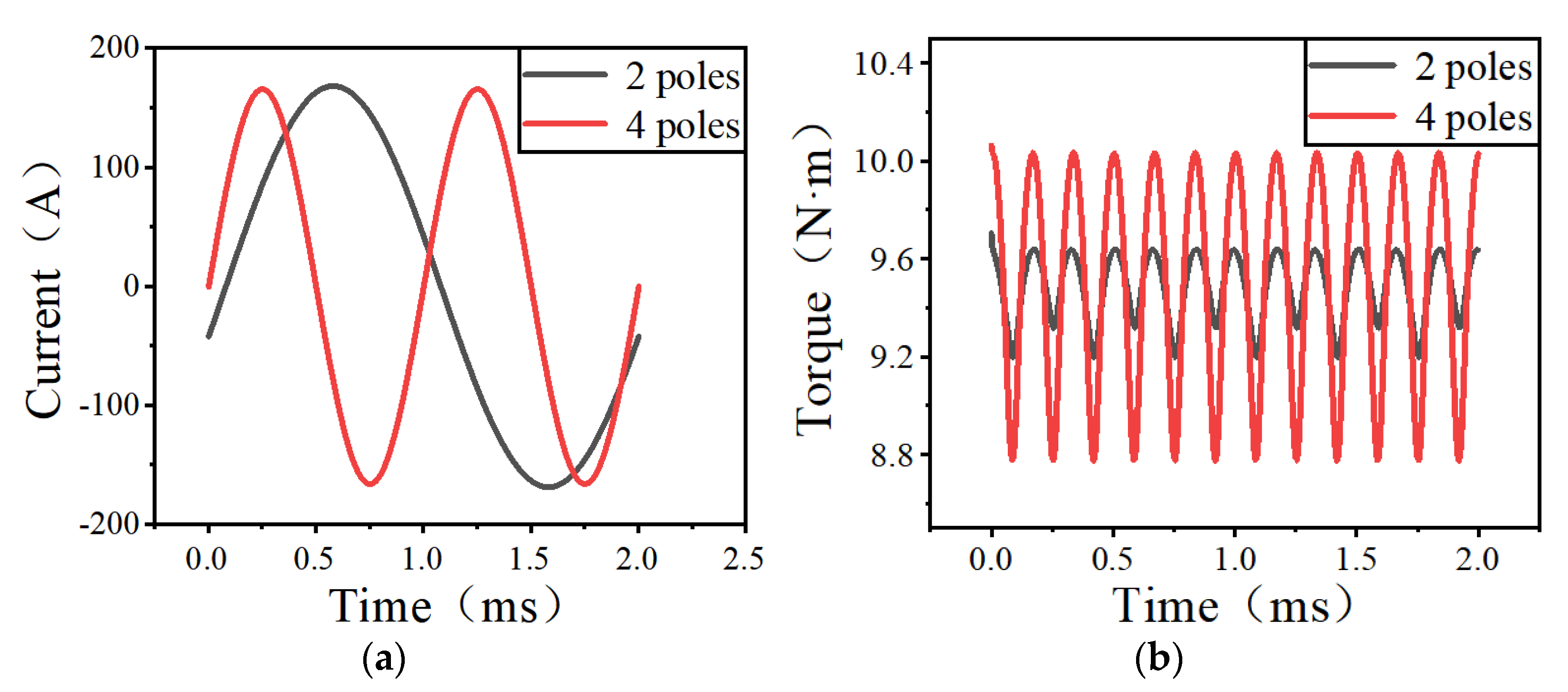 Energies 15 03923 g003