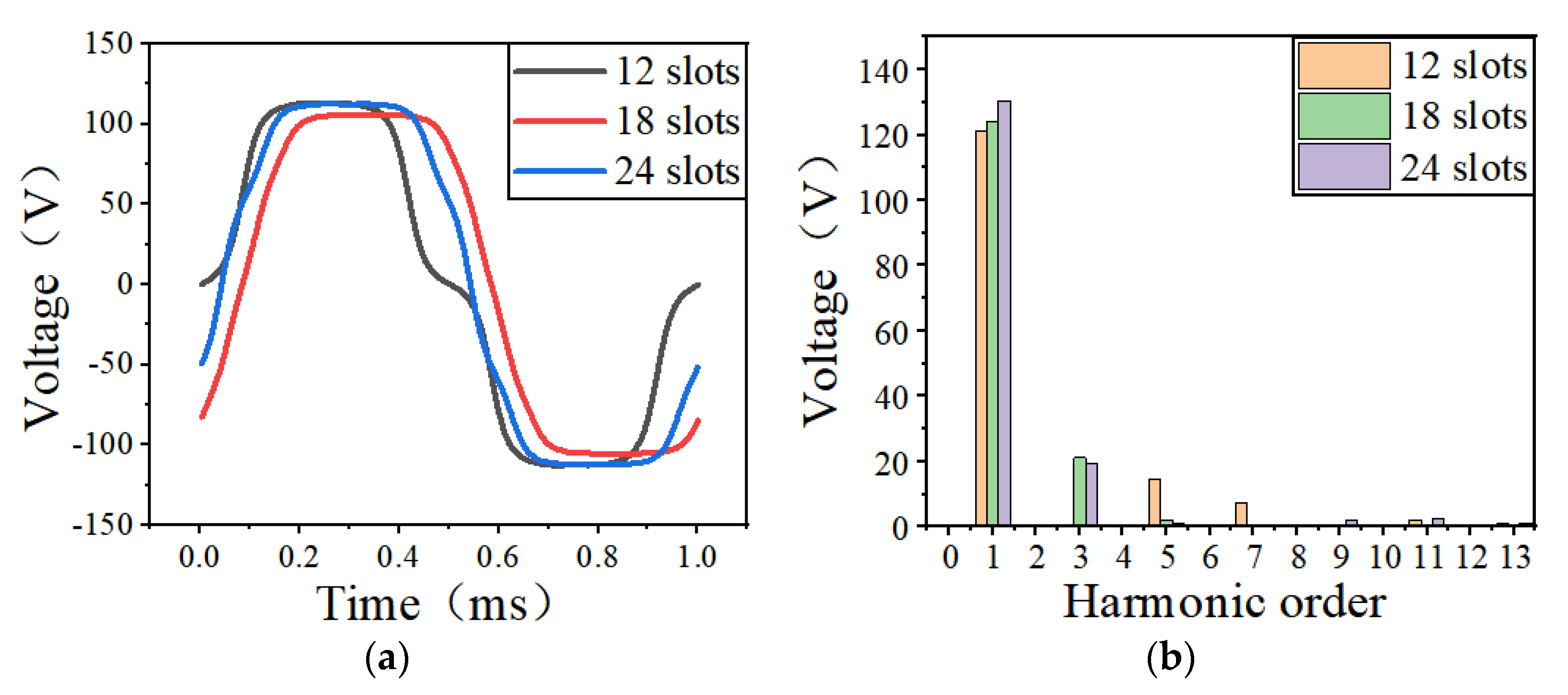 Energies 15 03923 g005