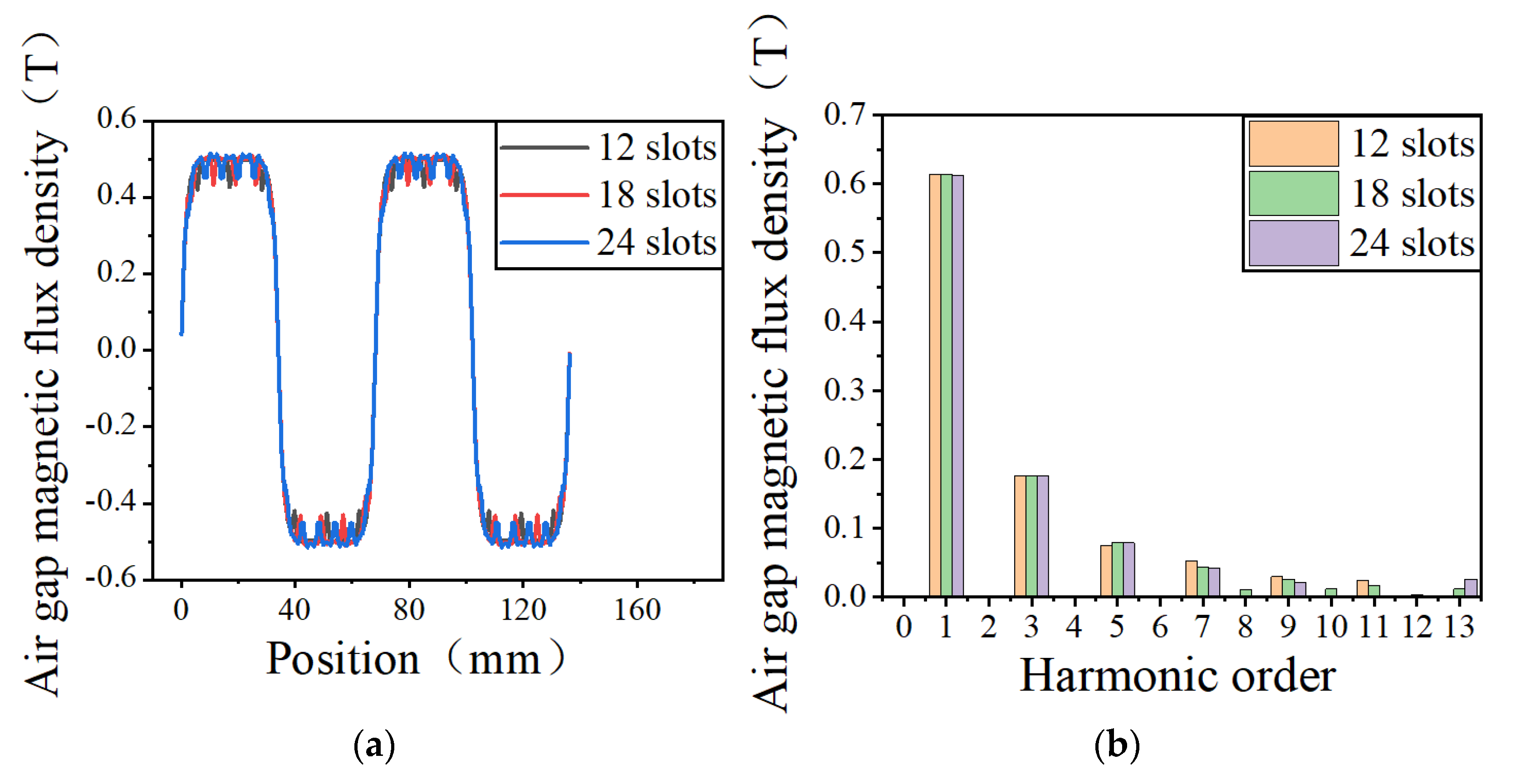 Energies 15 03923 g006