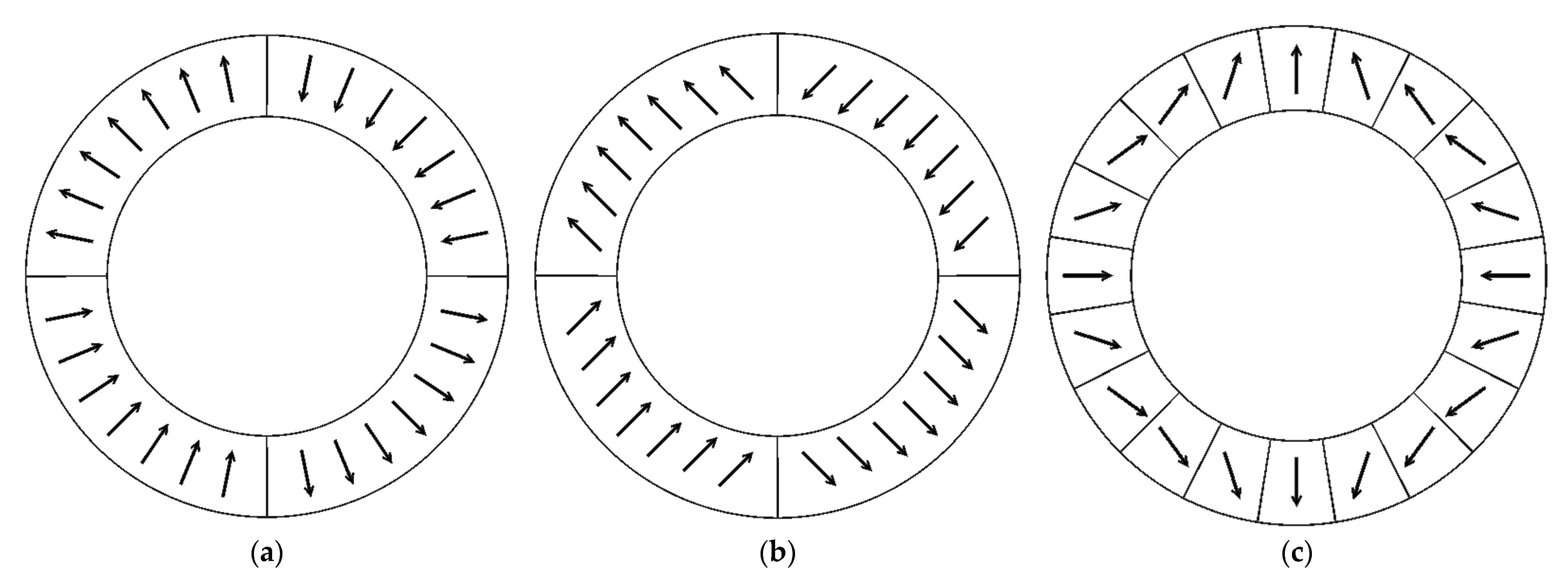Energies 15 03923 g007