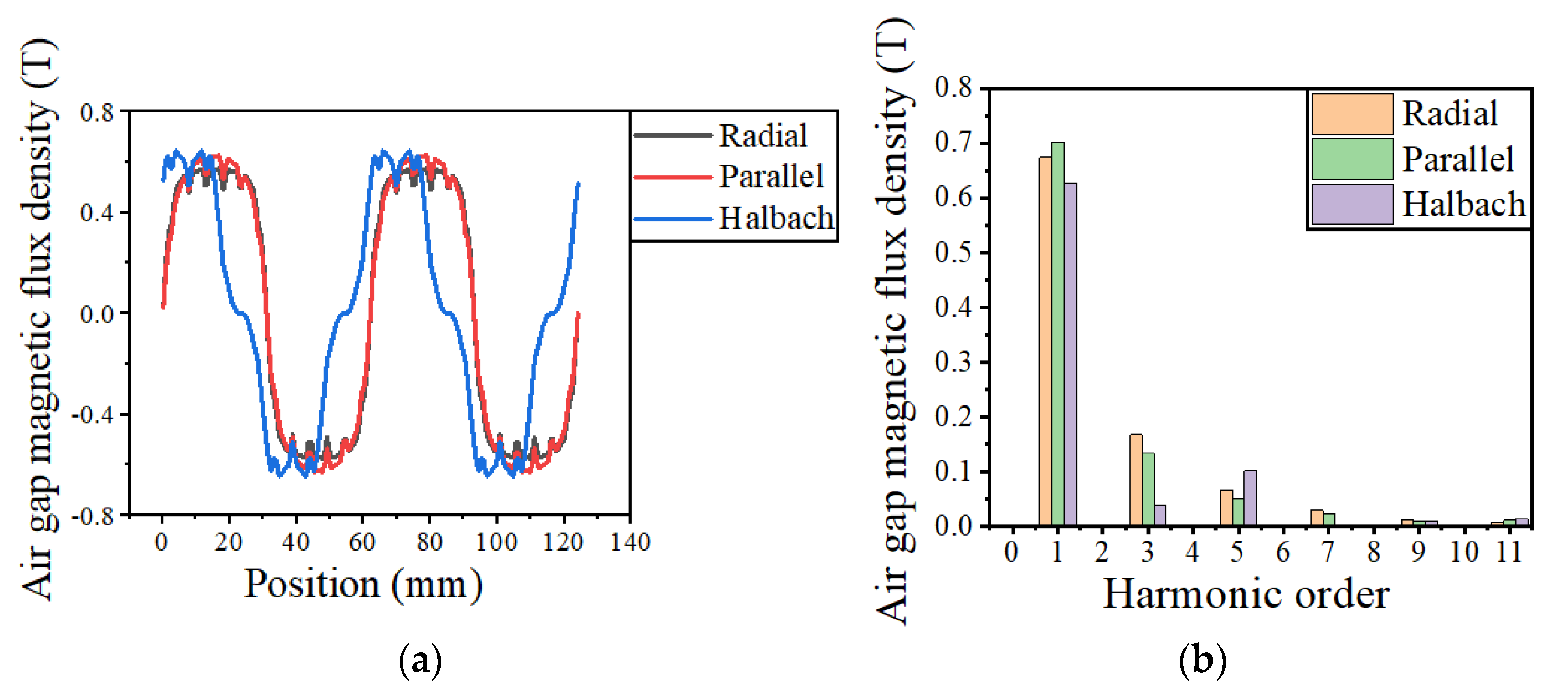 Energies 15 03923 g010
