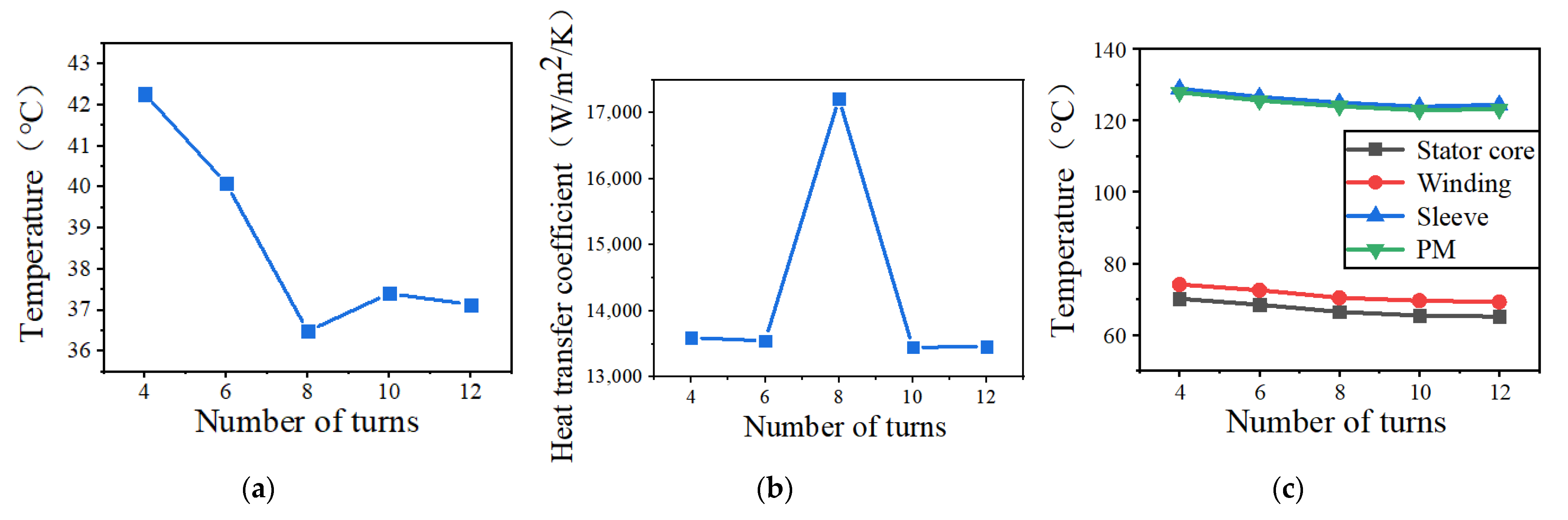 Energies 15 03923 g015