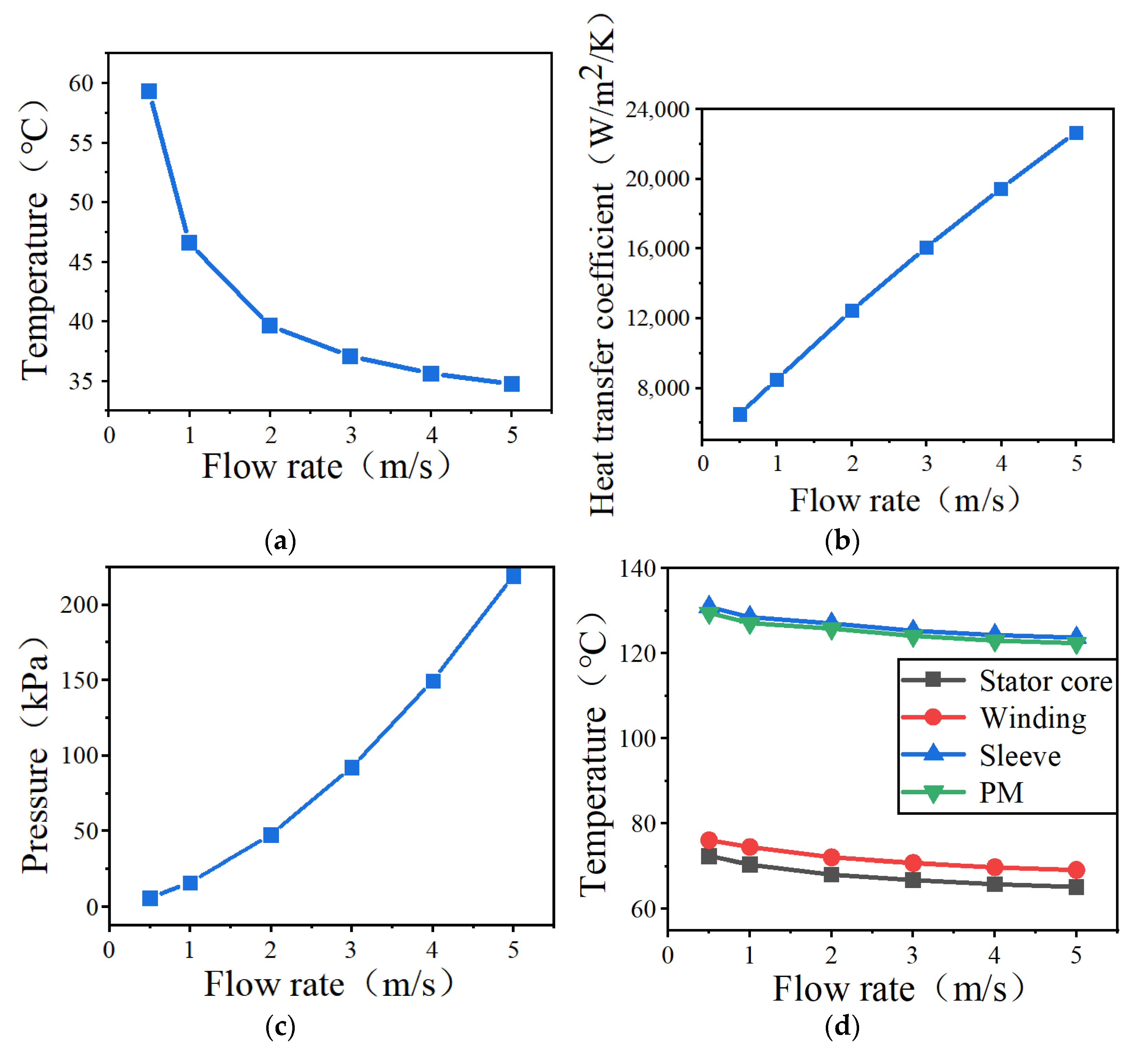 Energies 15 03923 g016