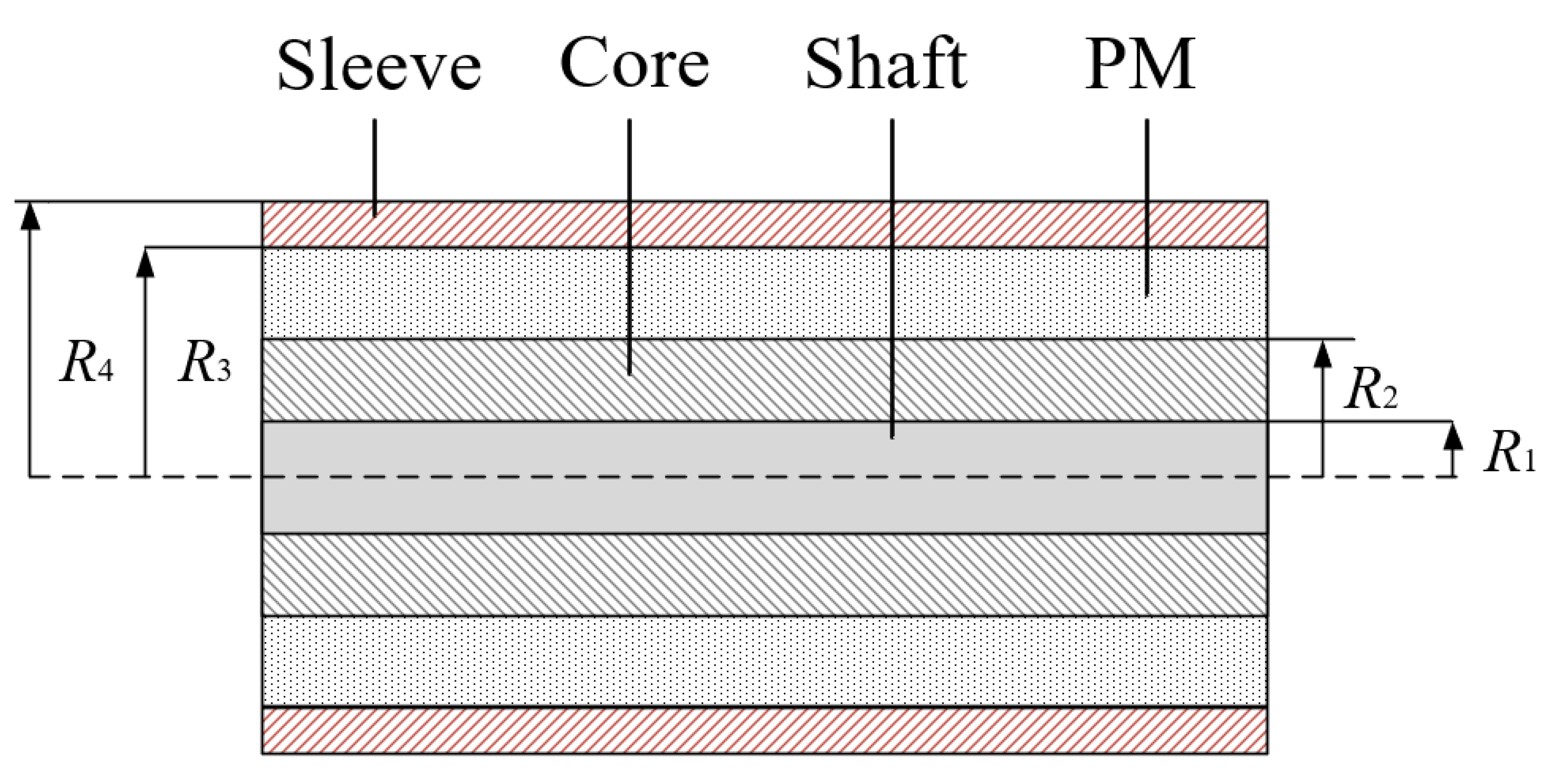 Energies 15 03923 g018