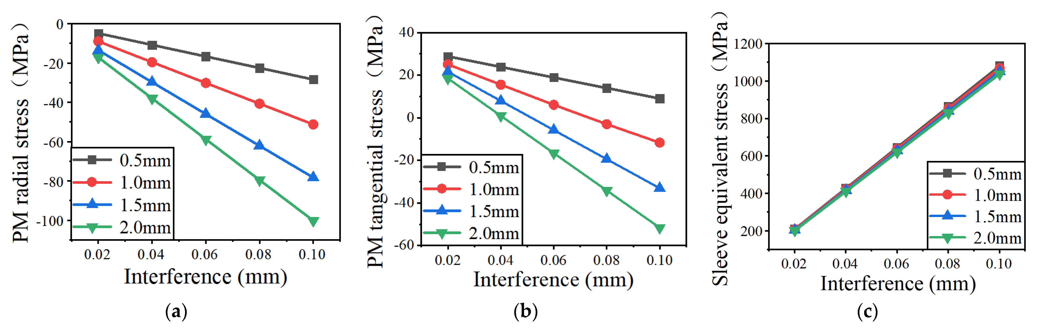 Energies 15 03923 g020