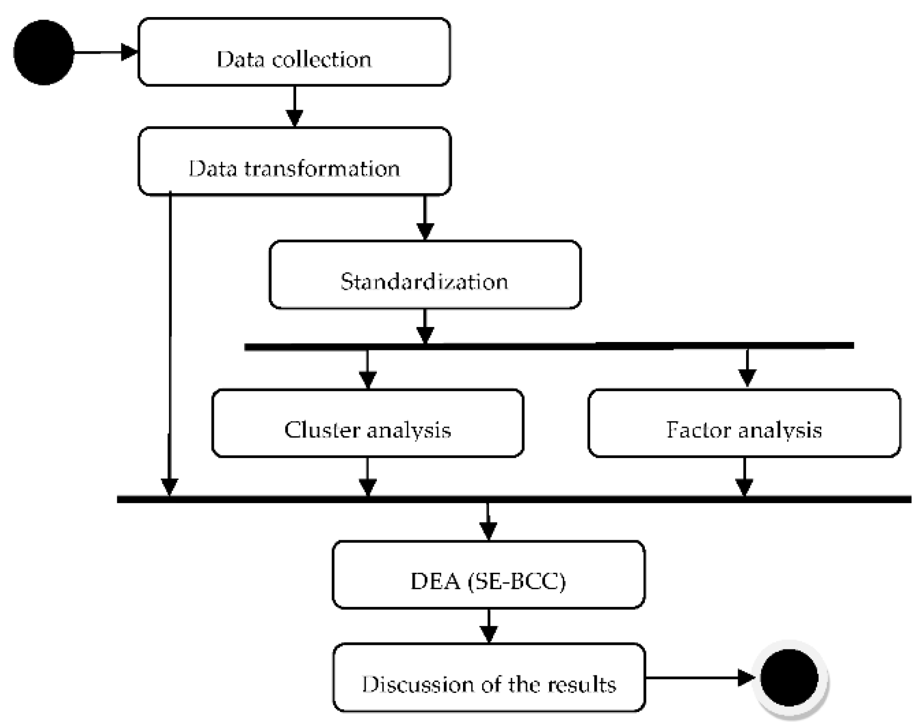 Energies 15 03924 g002