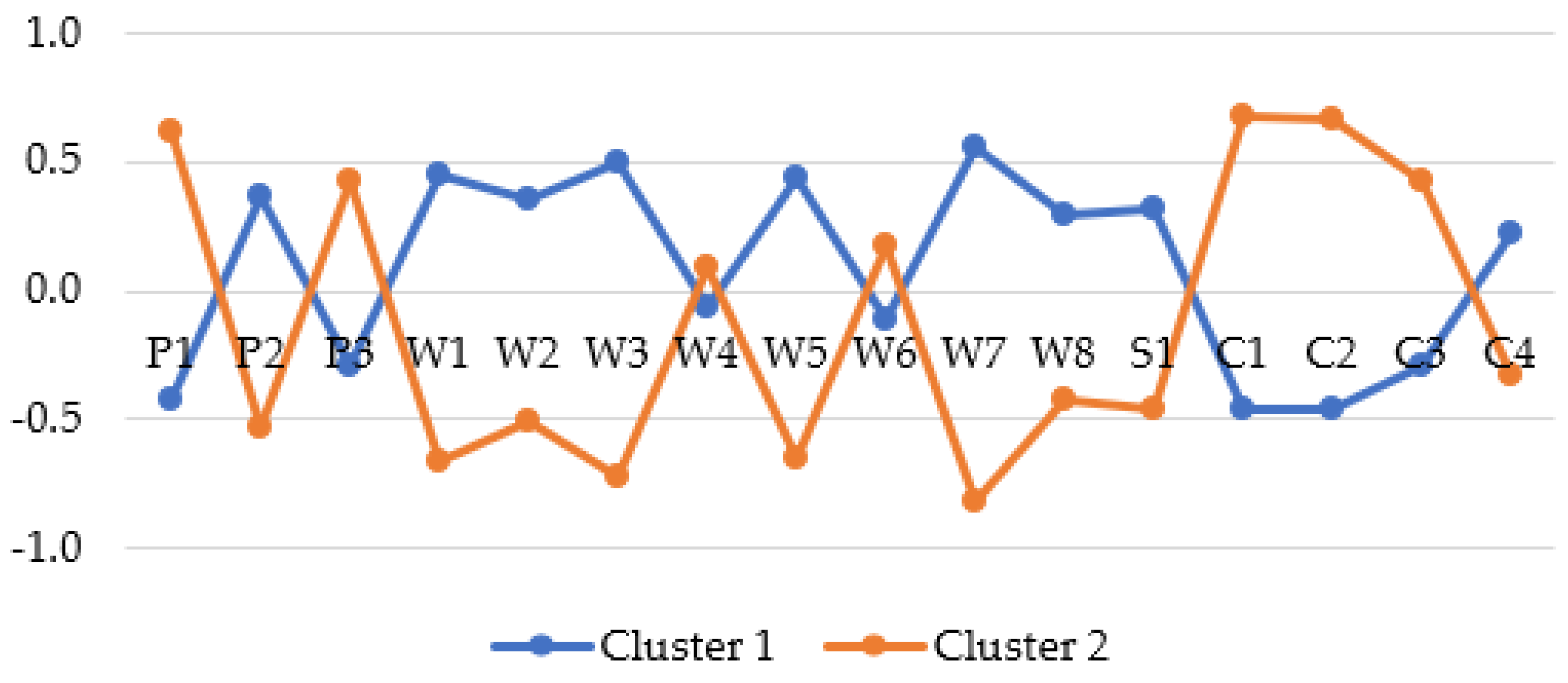 Energies 15 03924 g003