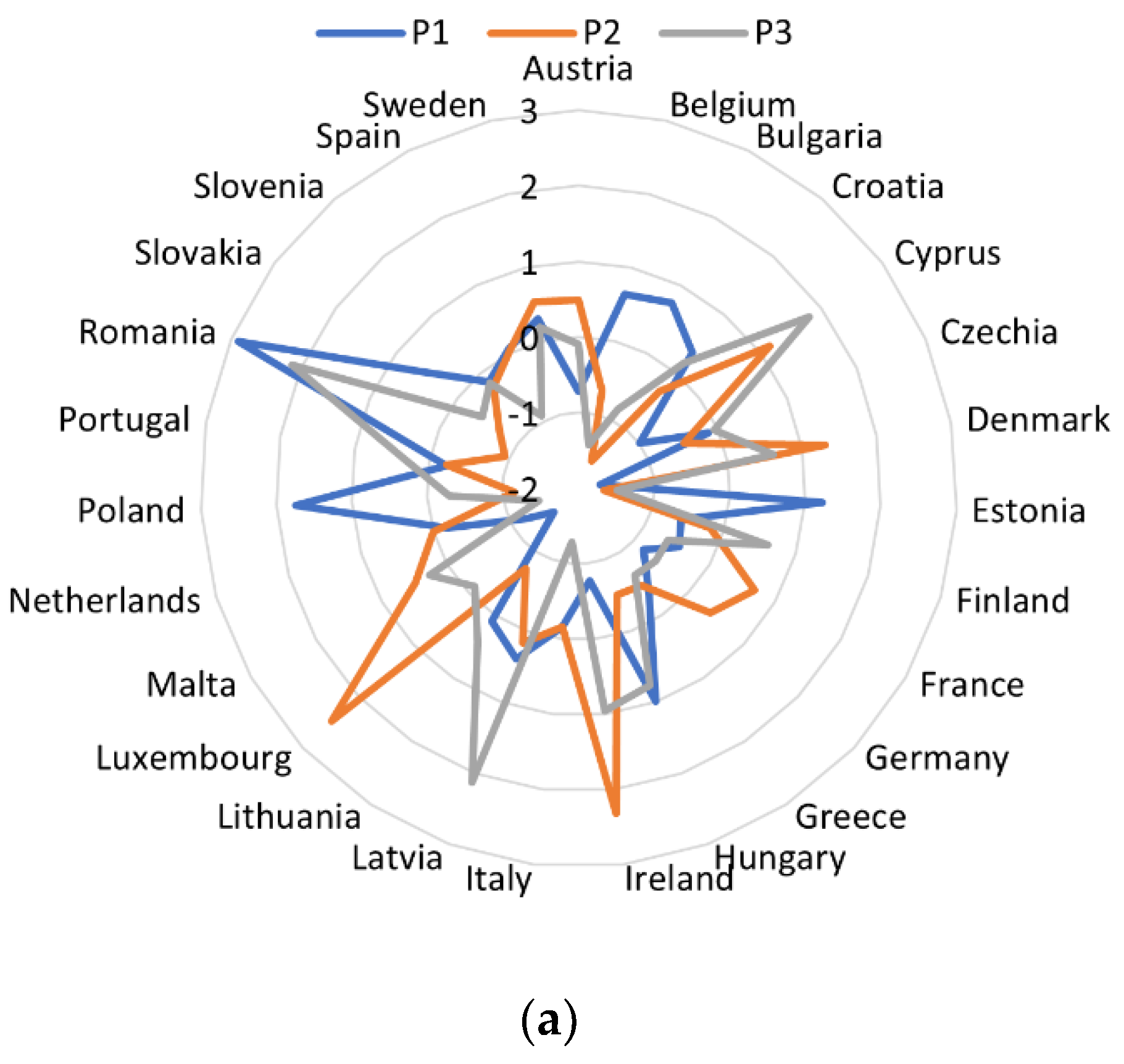 Energies 15 03924 g004a