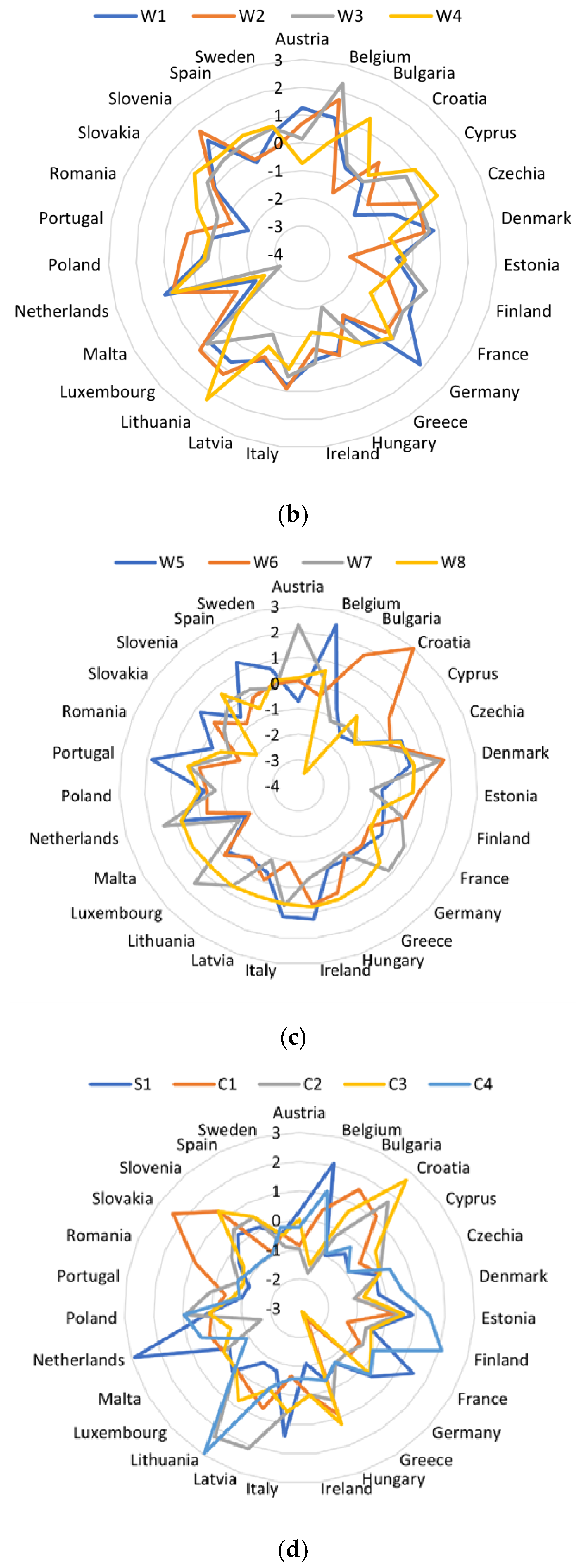 Energies 15 03924 g004b
