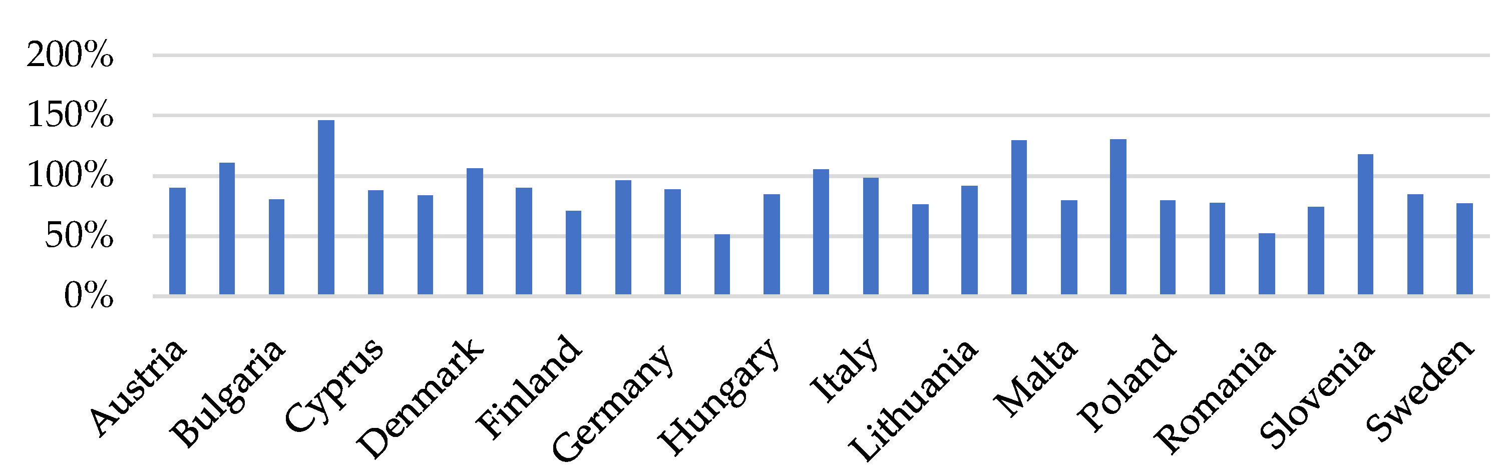 Energies 15 03924 g005