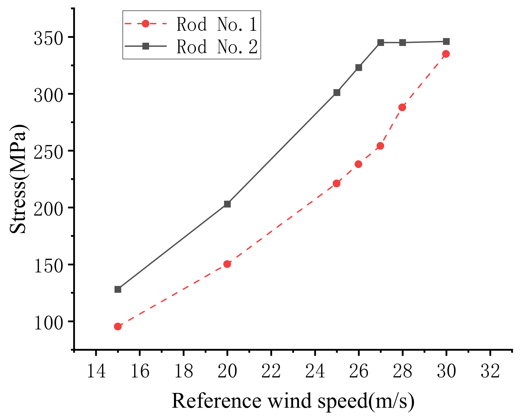 Energies 15 03925 g006