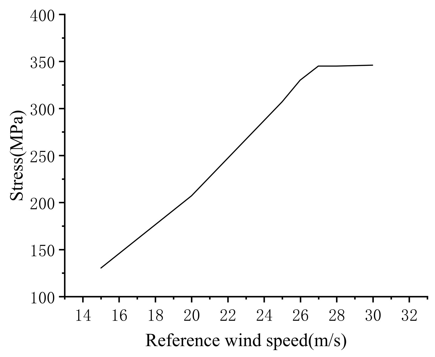 Energies 15 03925 g010