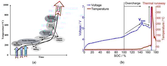 Energies 15 03930 g003 550