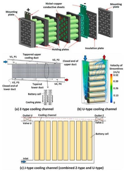 Energies 15 03930 g016 550