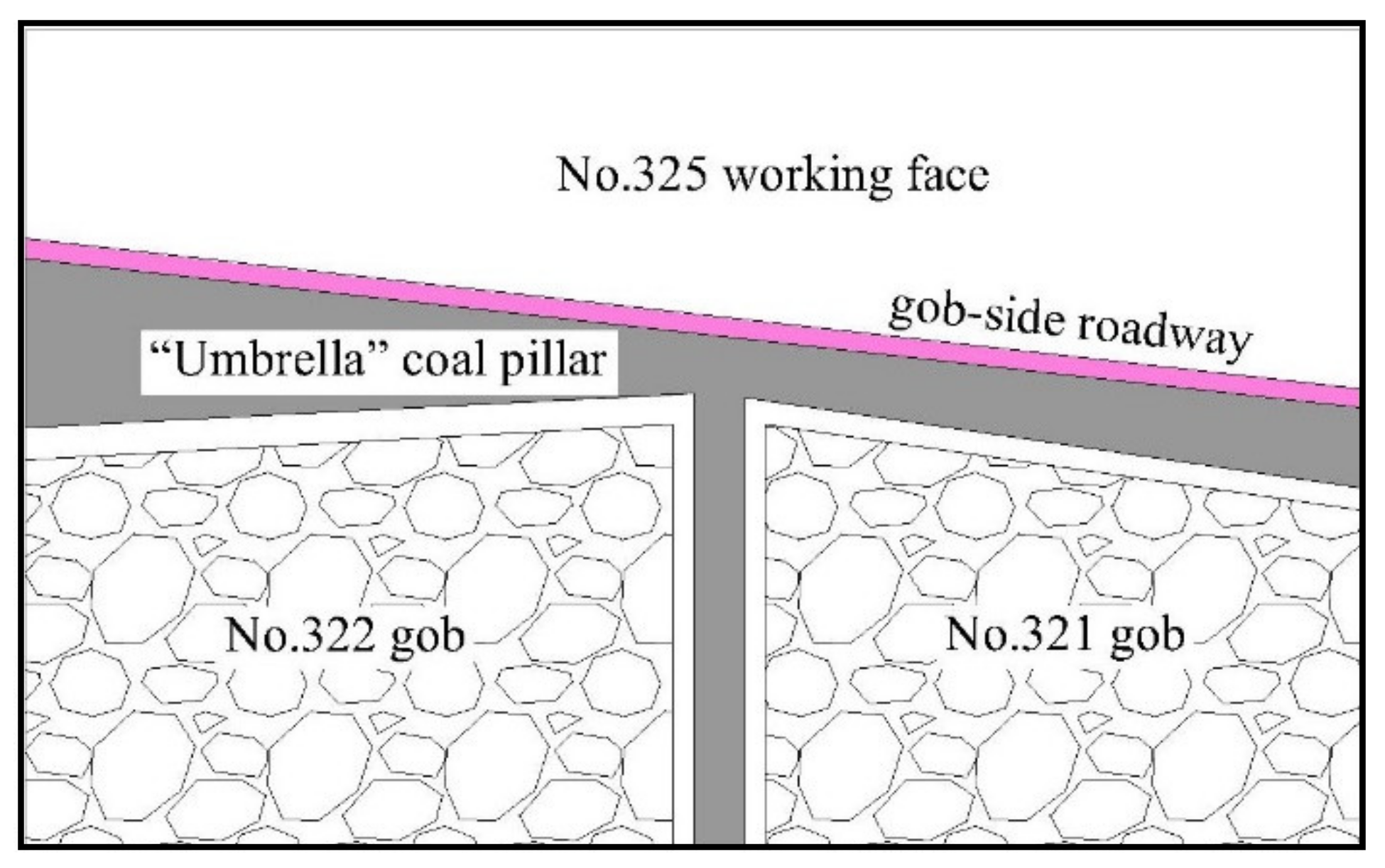 Energies 15 03932 g002