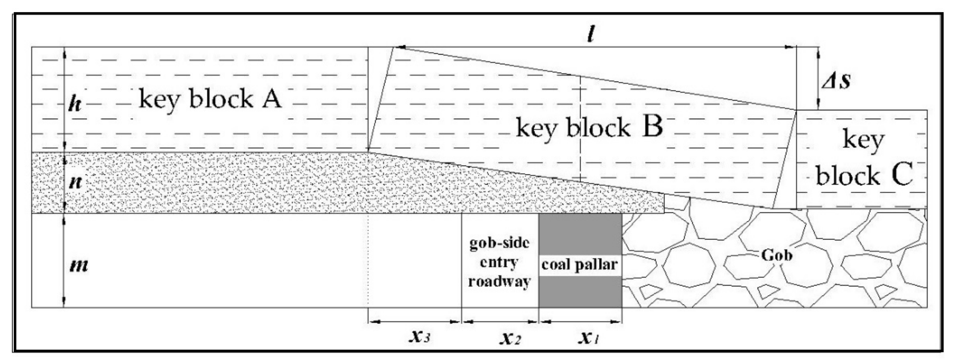 Energies 15 03932 g003