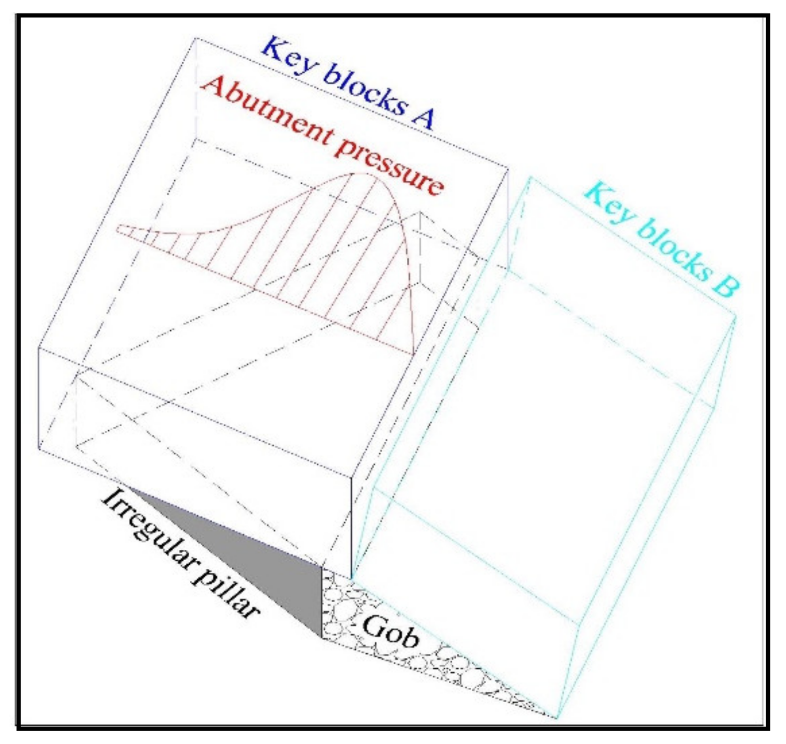 Energies 15 03932 g004