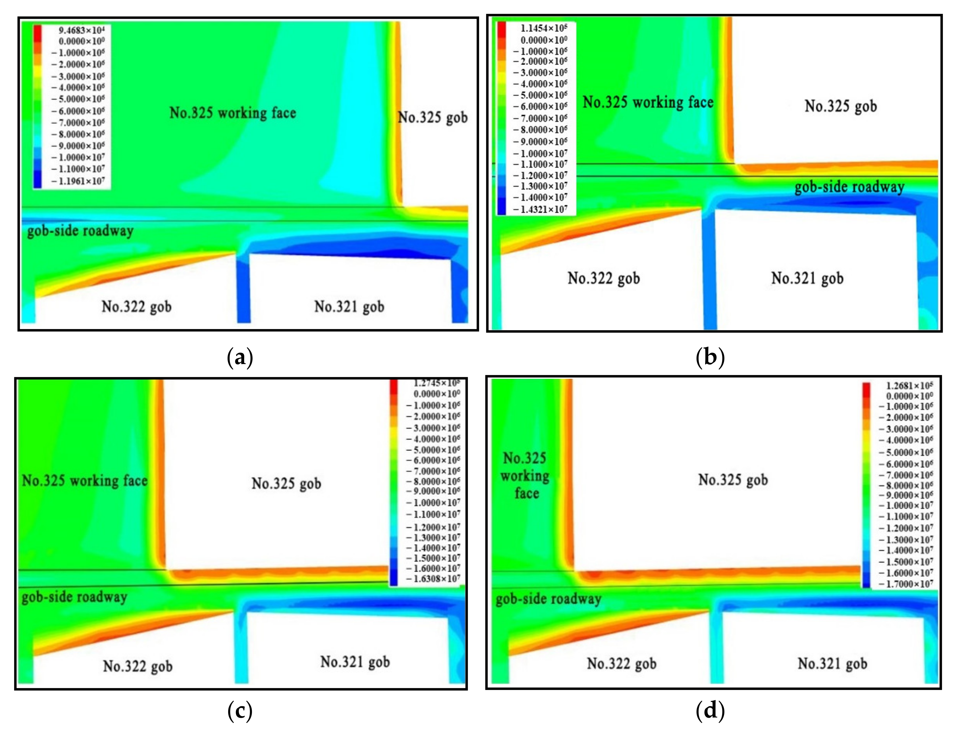 Energies 15 03932 g010