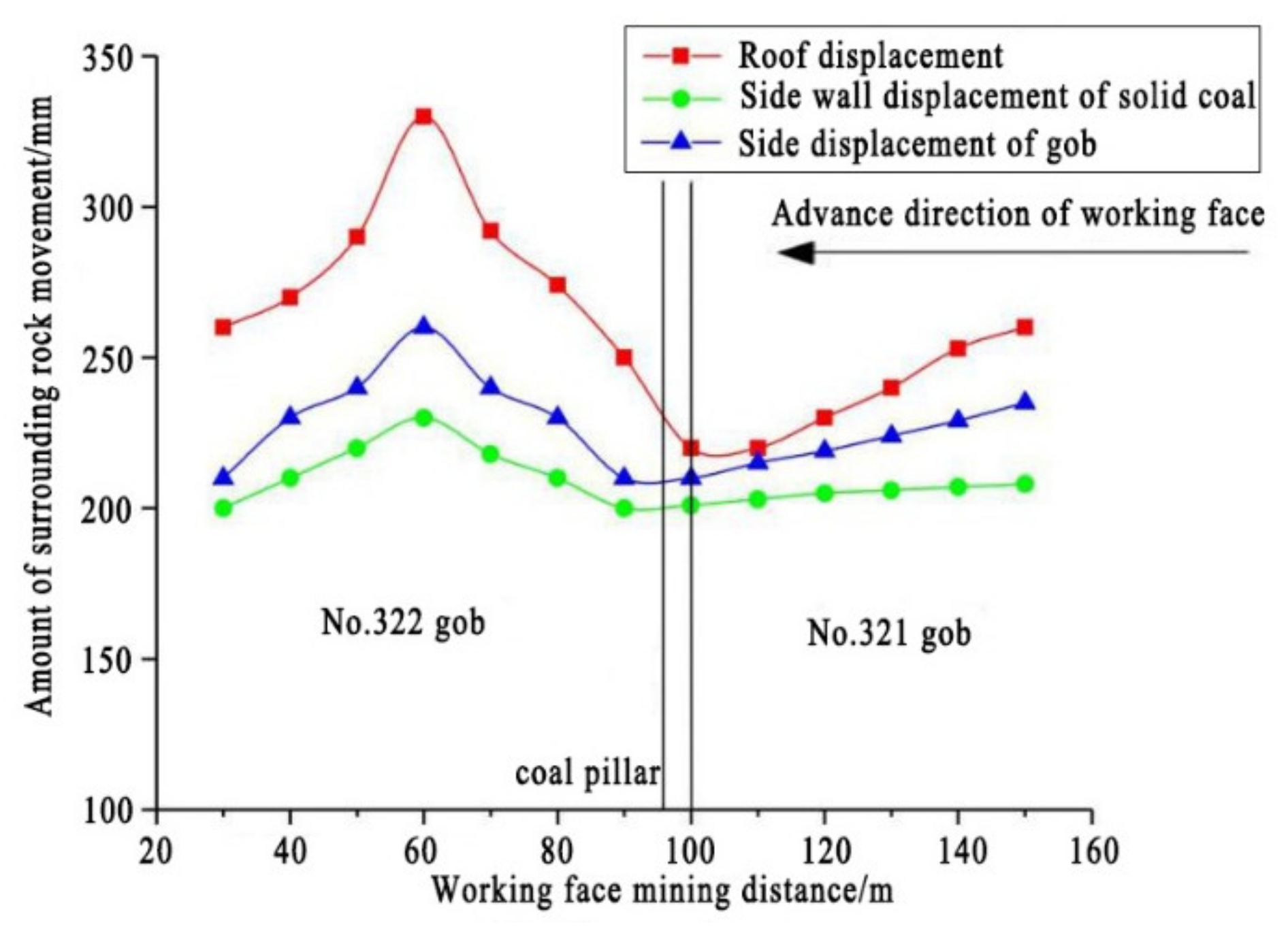 Energies 15 03932 g011