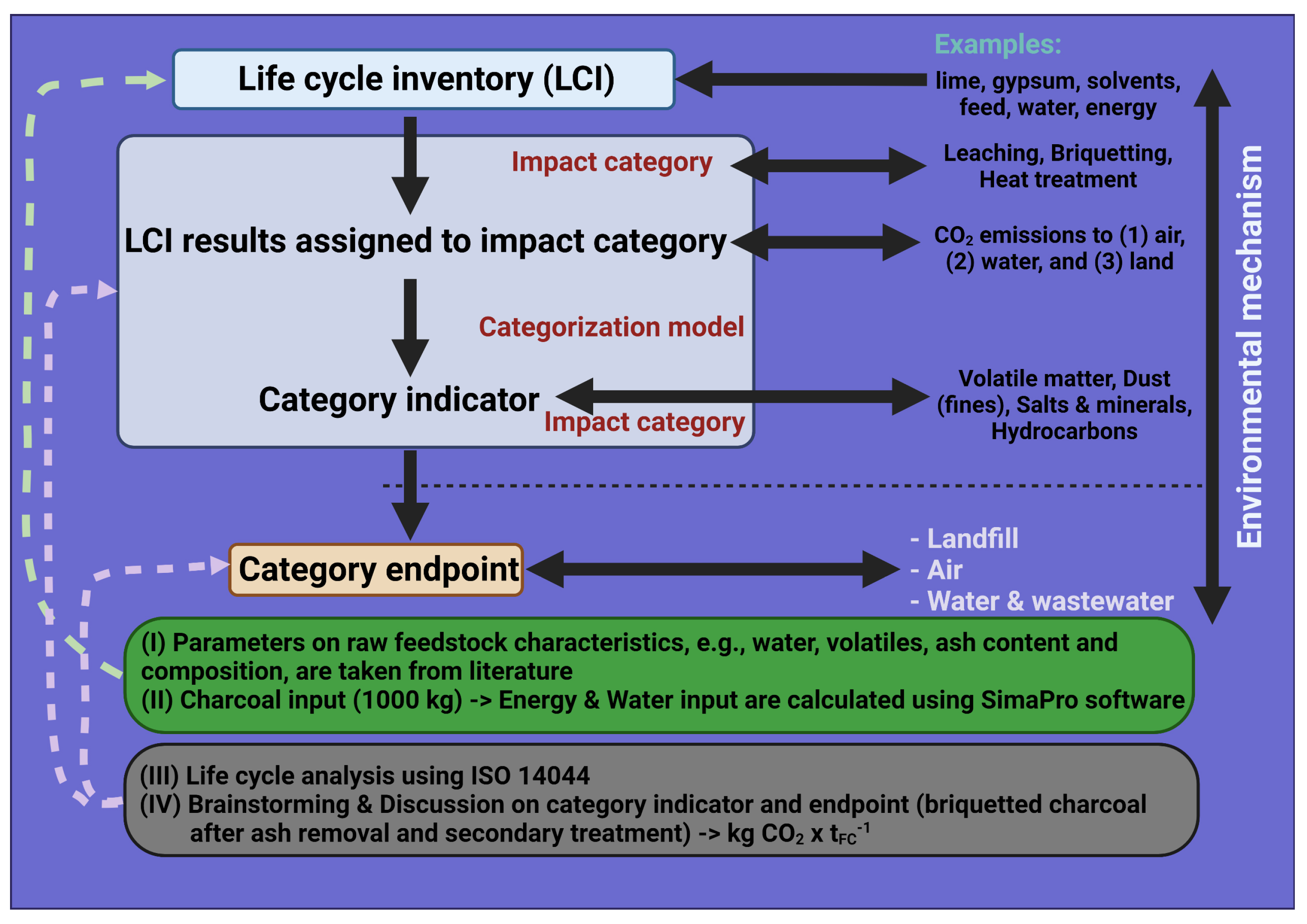 Energies 15 03933 g001