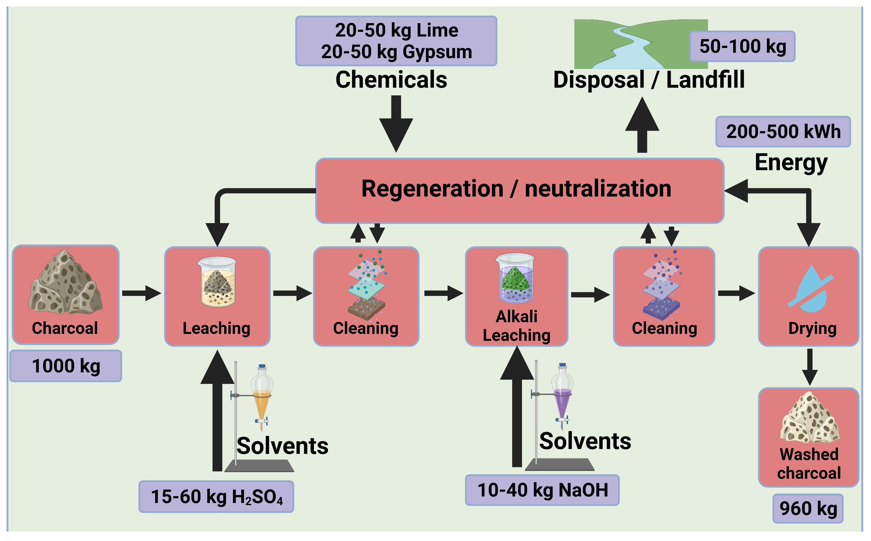 Energies 15 03933 g002