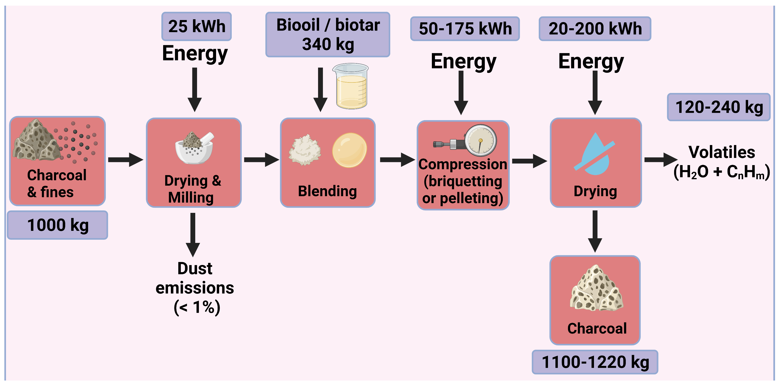 Energies 15 03933 g003