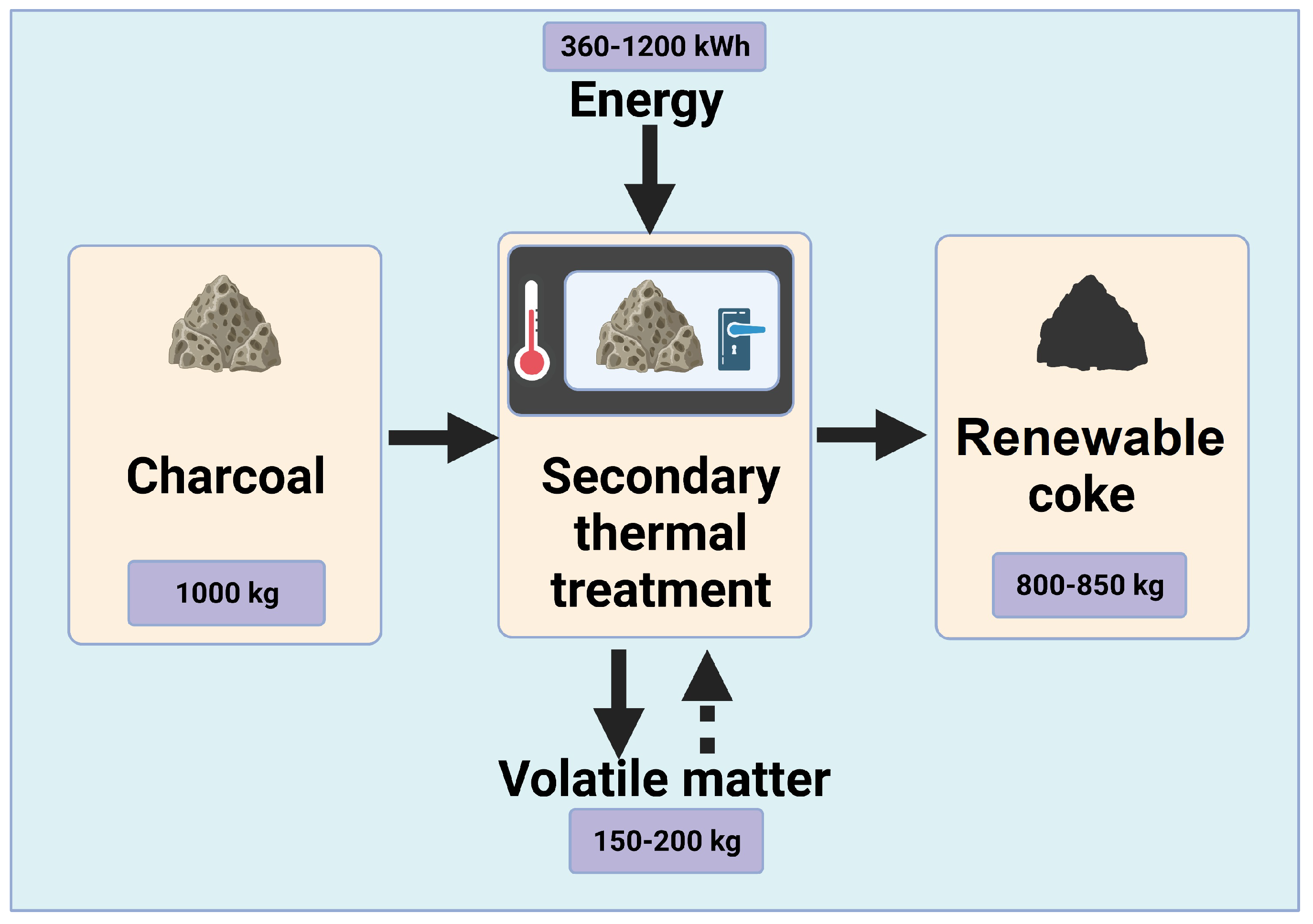 Energies 15 03933 g004