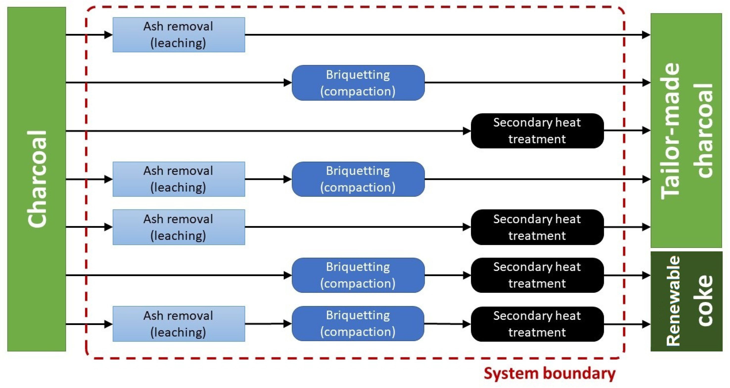 Energies 15 03933 g005