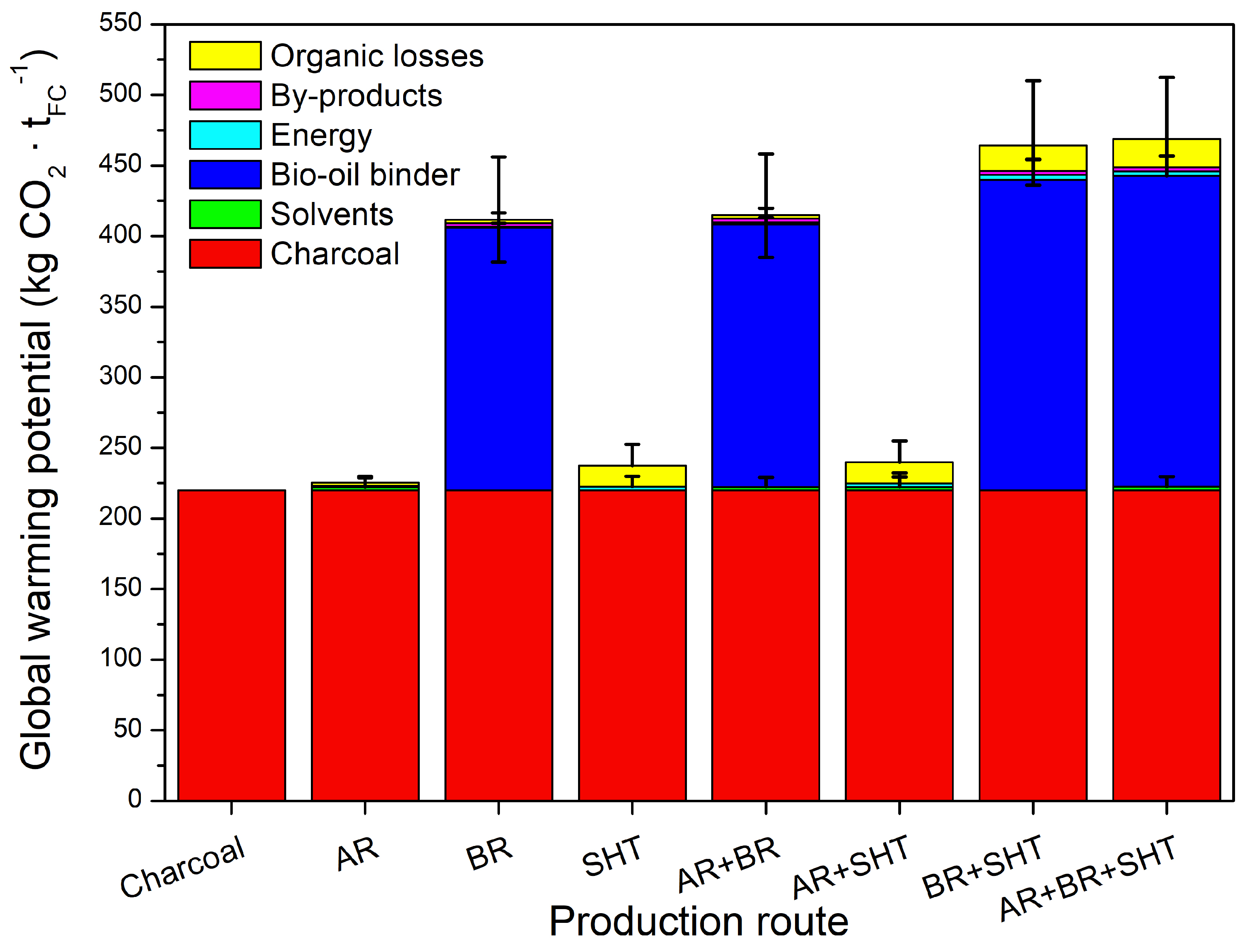 Energies 15 03933 g006