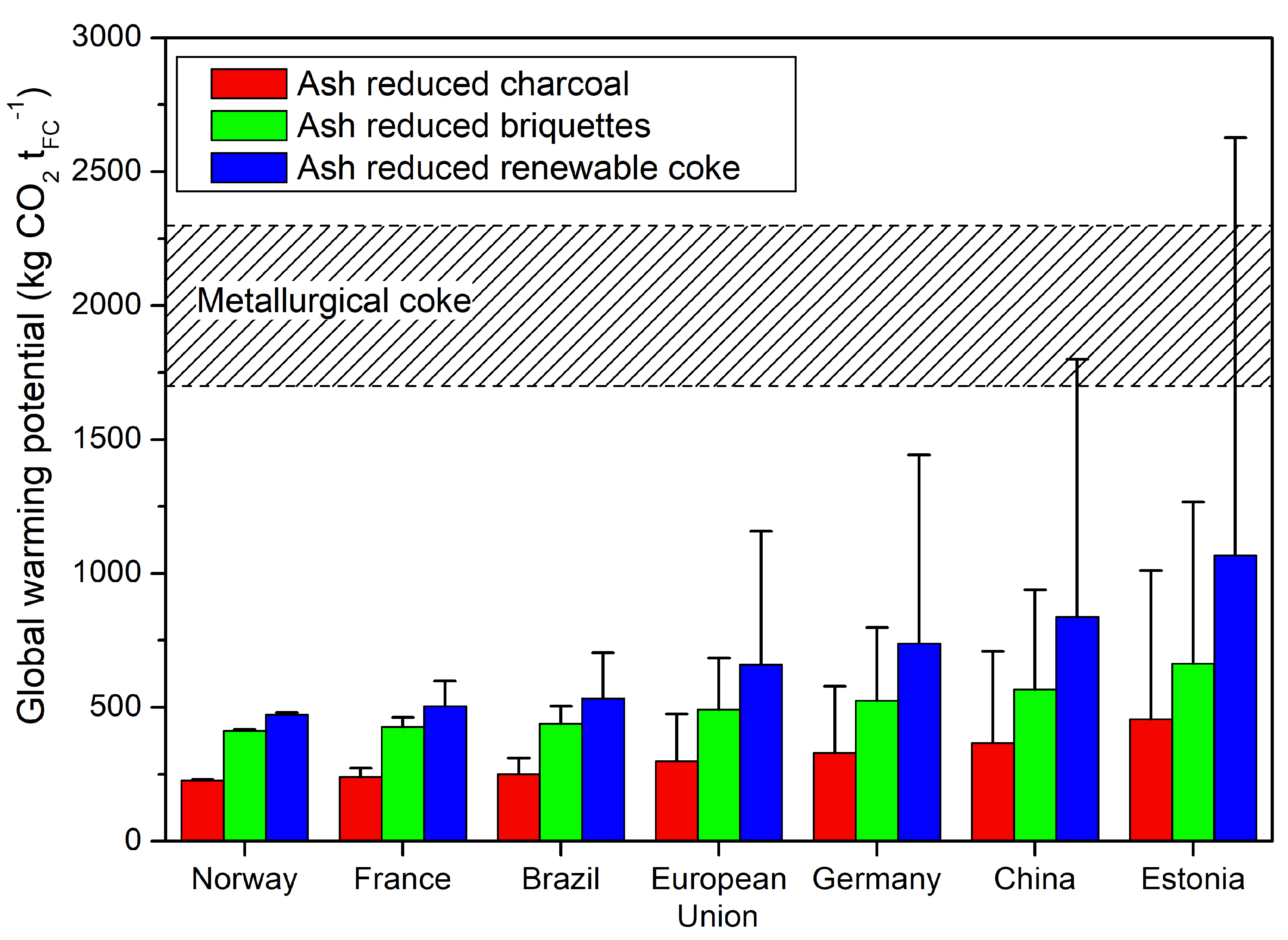 Energies 15 03933 g007
