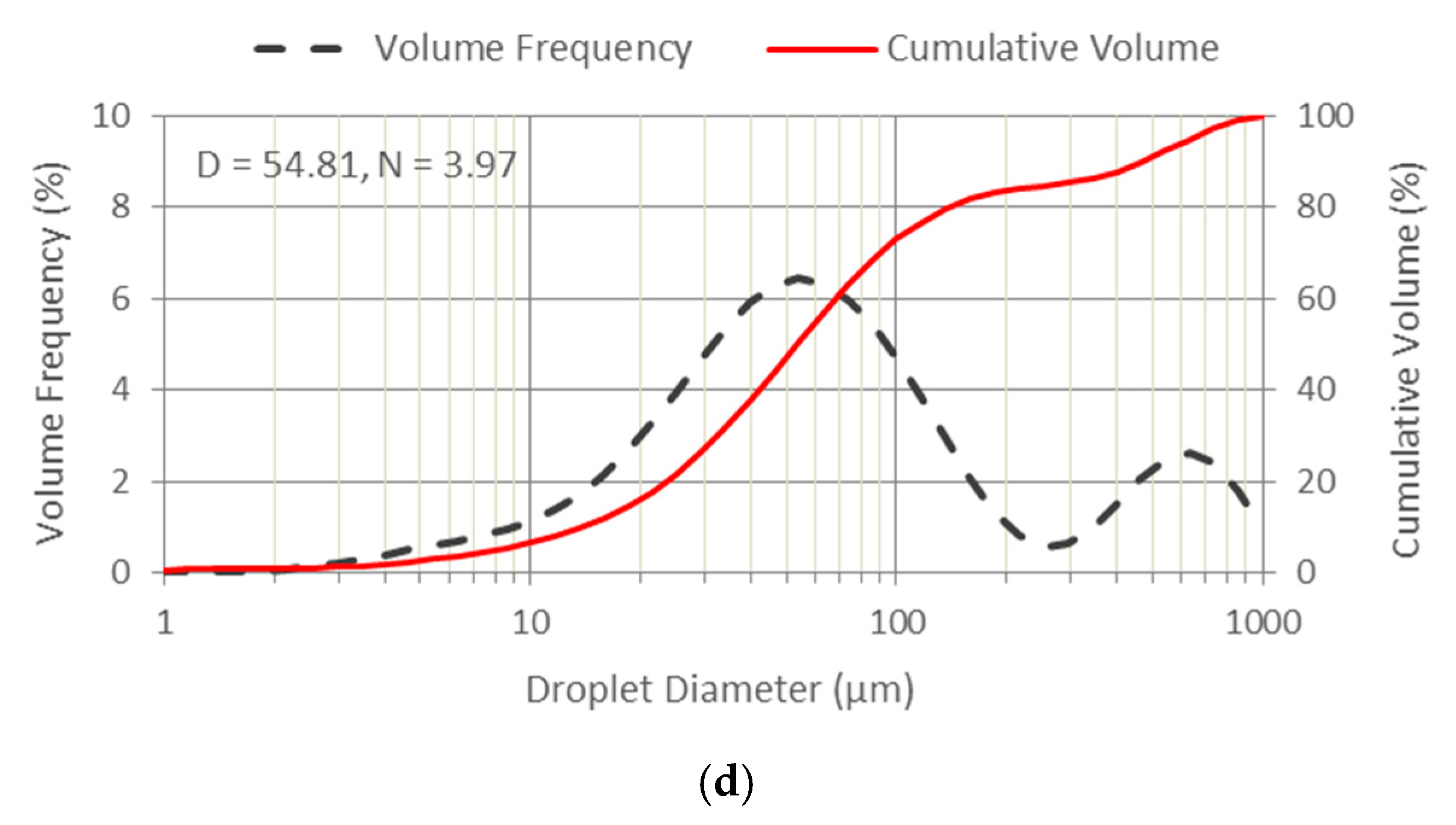 Energies 15 03937 g003b