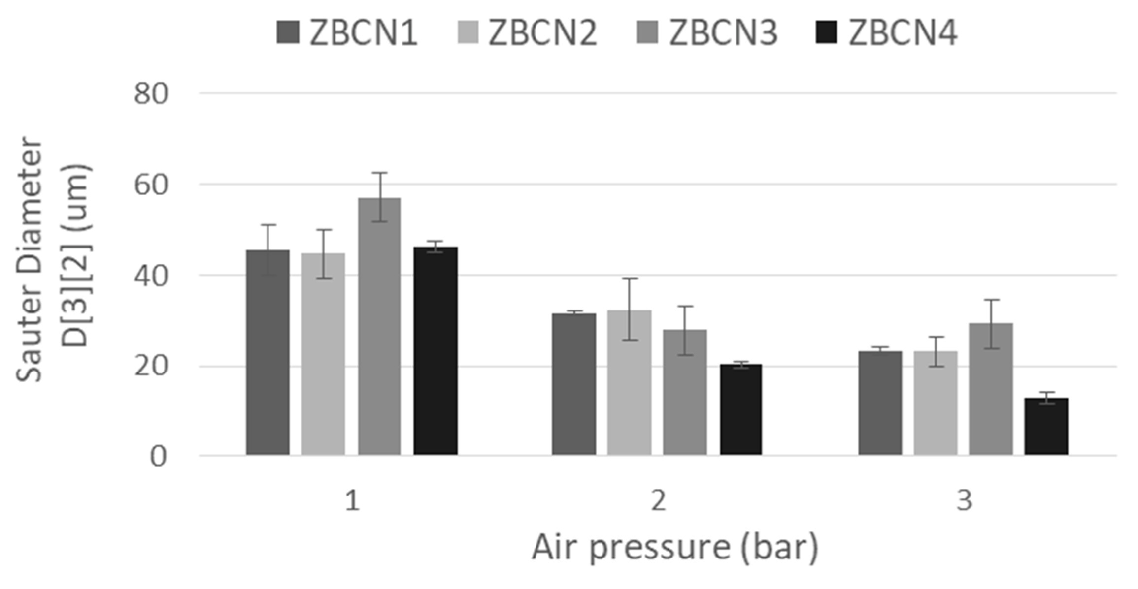 Energies 15 03937 g005