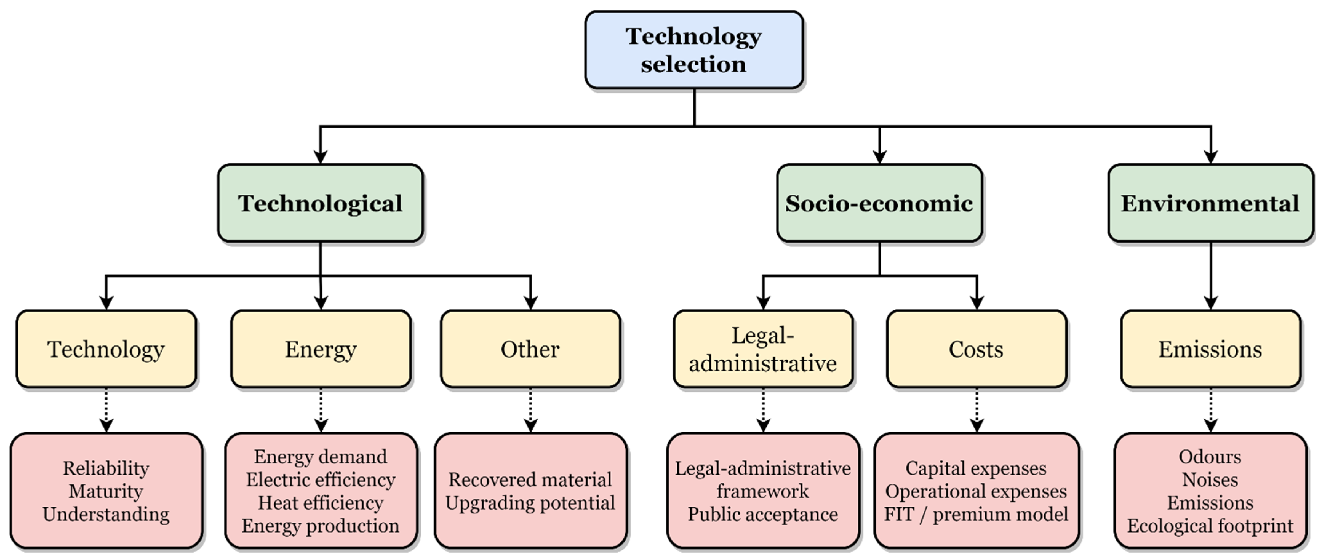 Energies 15 03941 g002