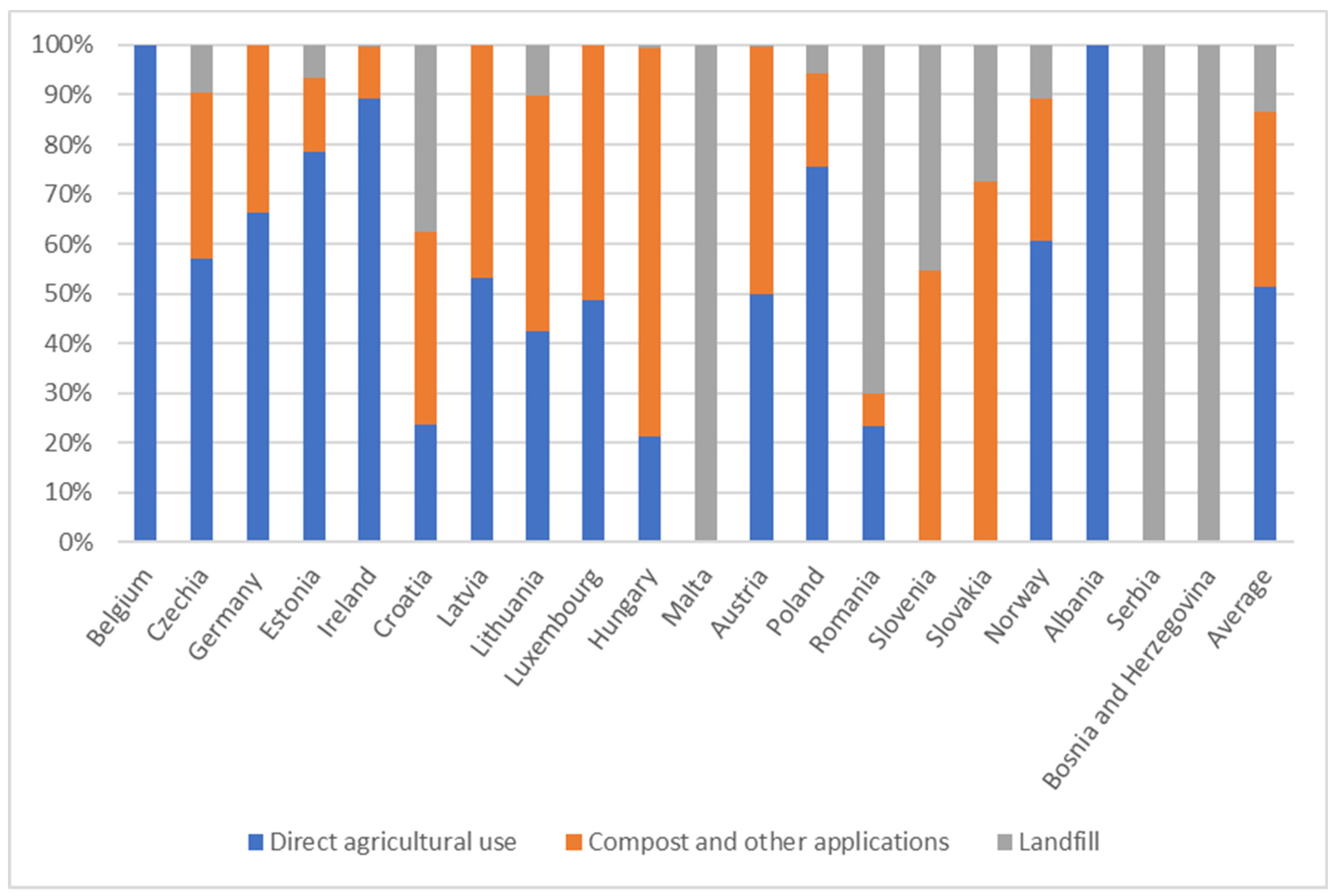 Energies 15 03941 g003