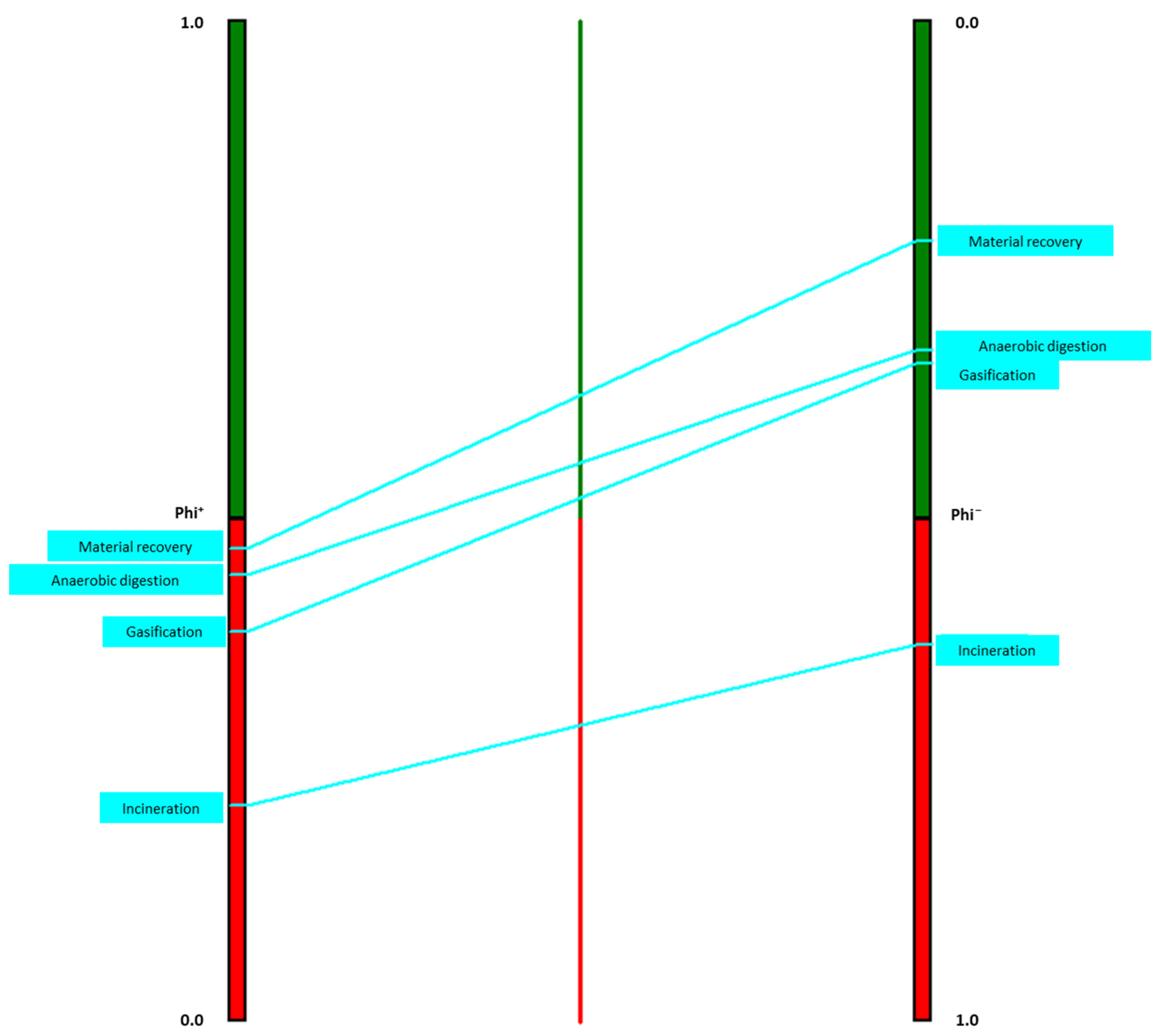 Energies 15 03941 g004