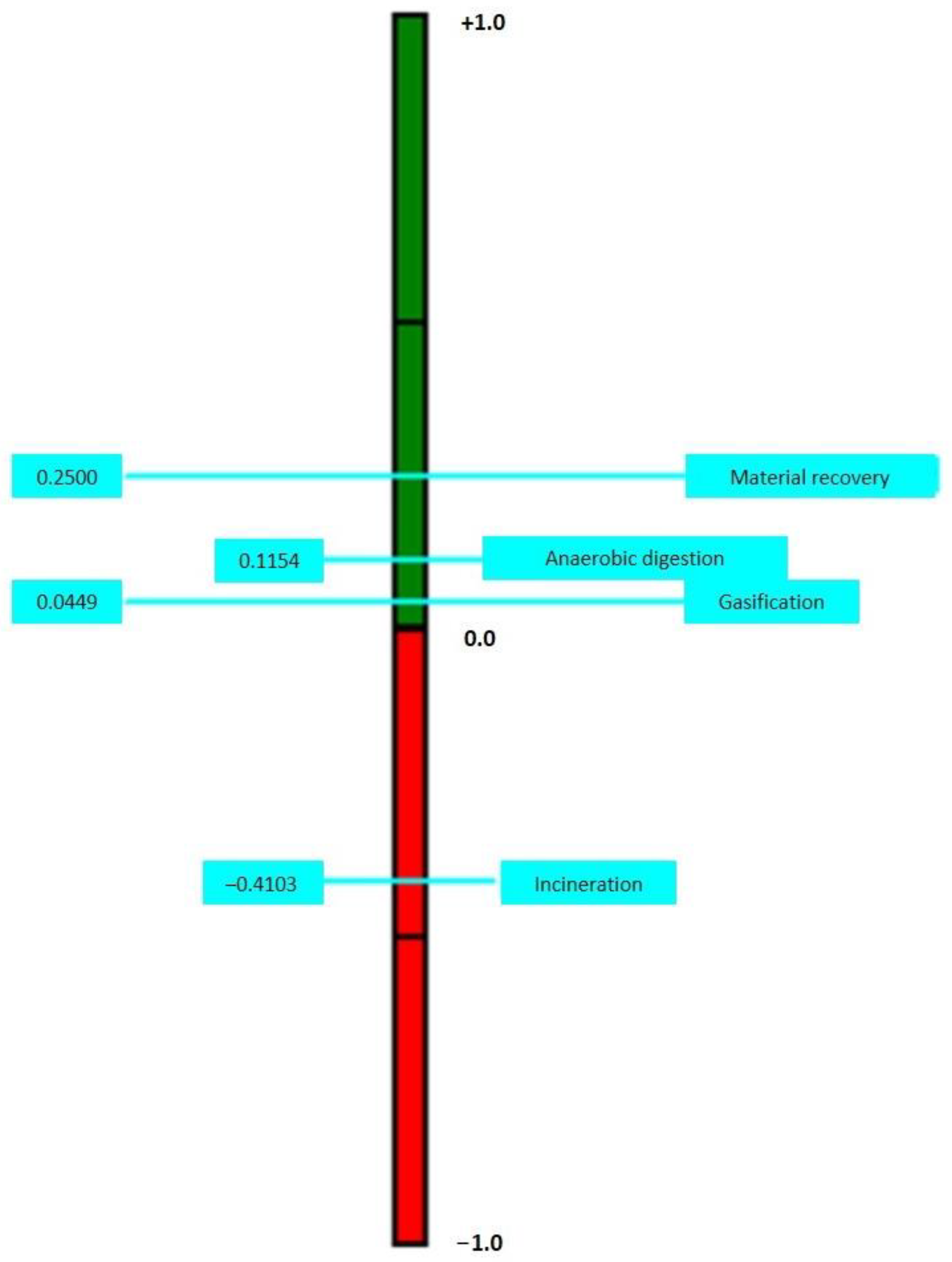 Energies 15 03941 g005