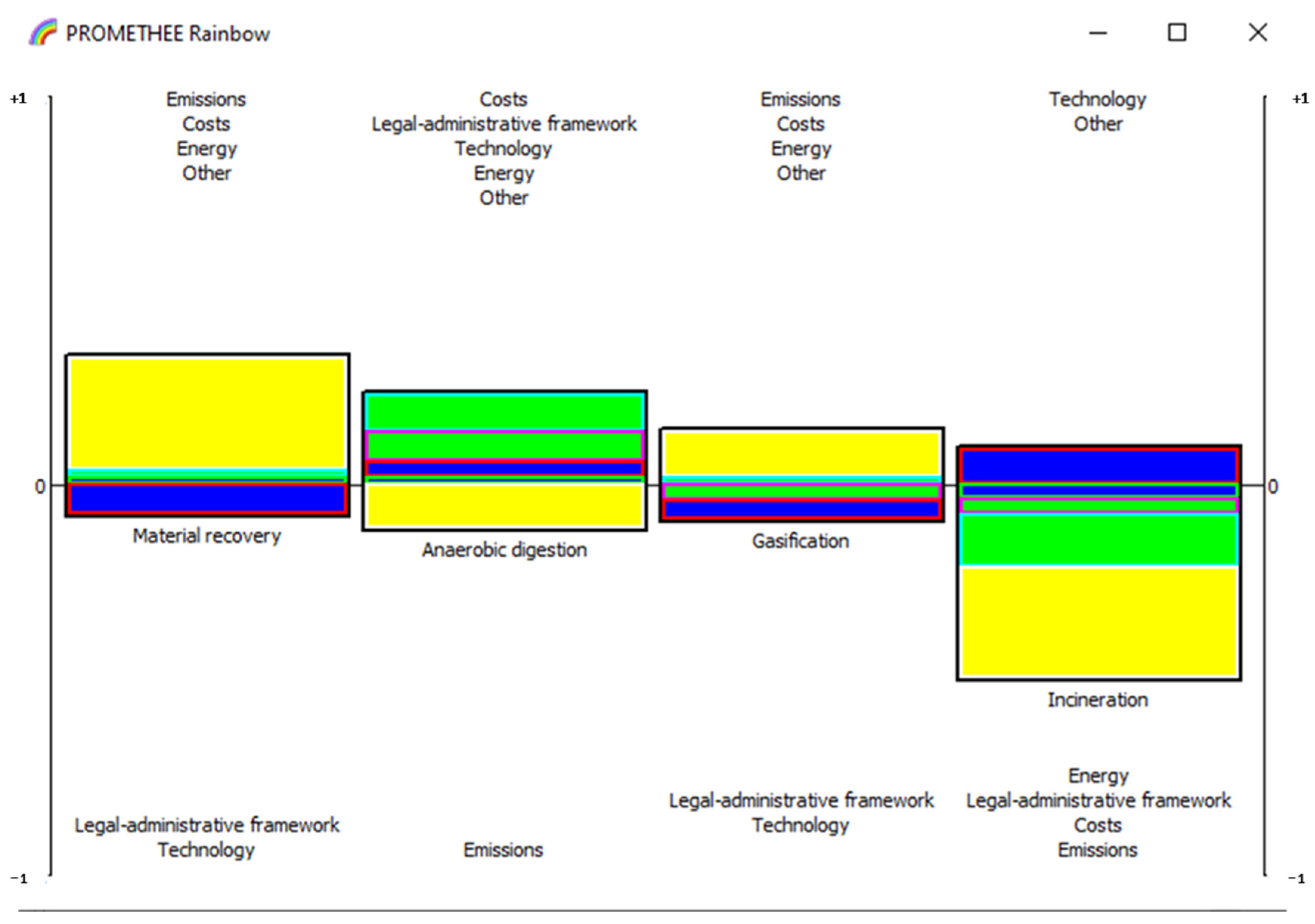 Energies 15 03941 g006