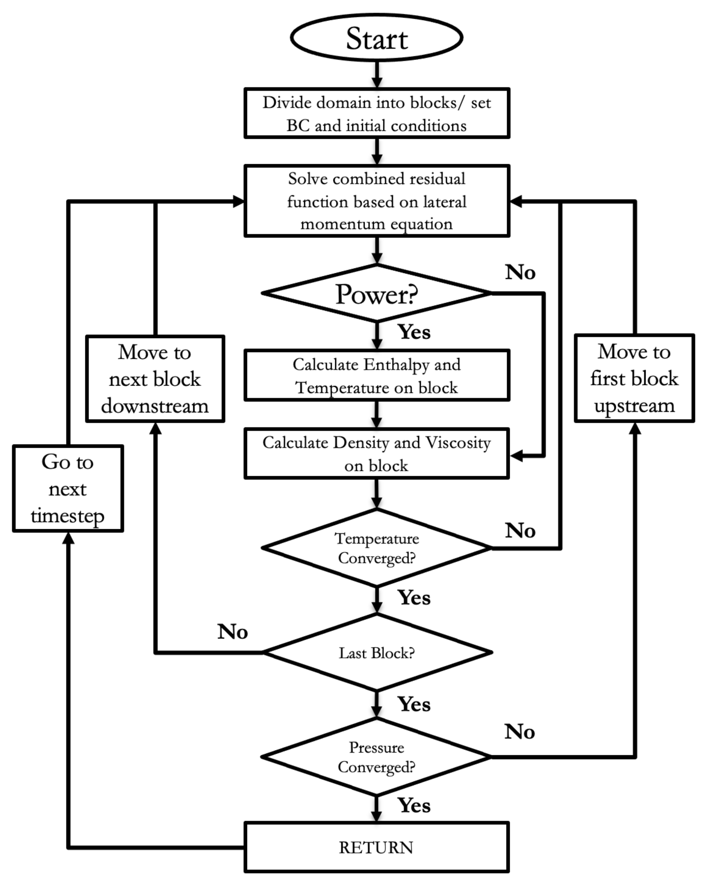 Energies 15 03948 g003