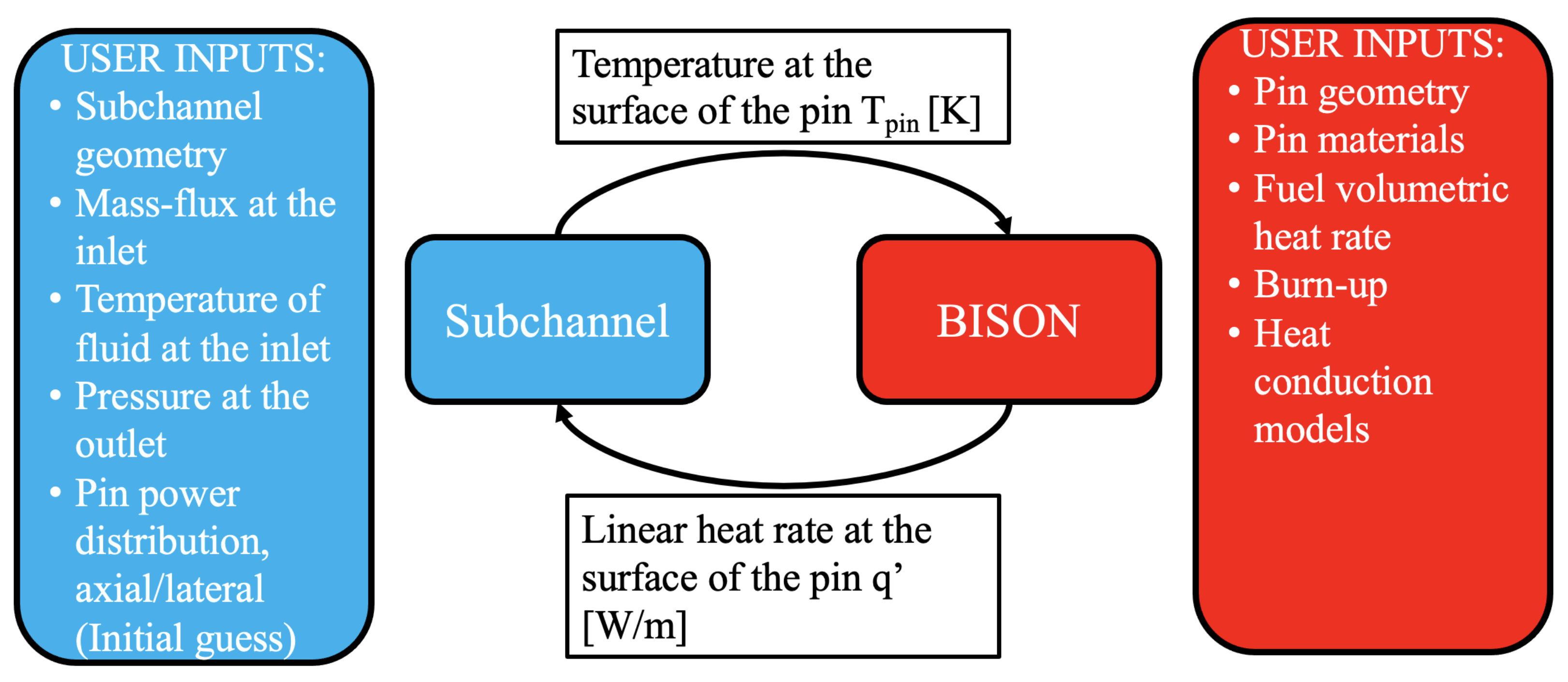 Energies 15 03948 g004