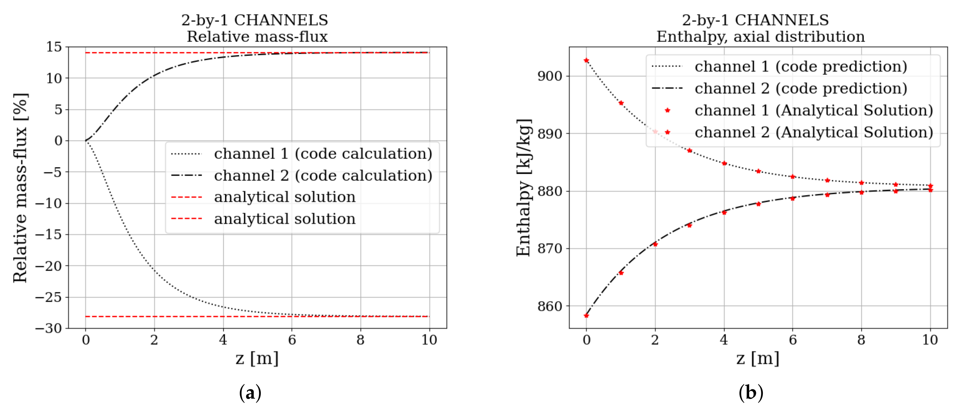 Energies 15 03948 g006